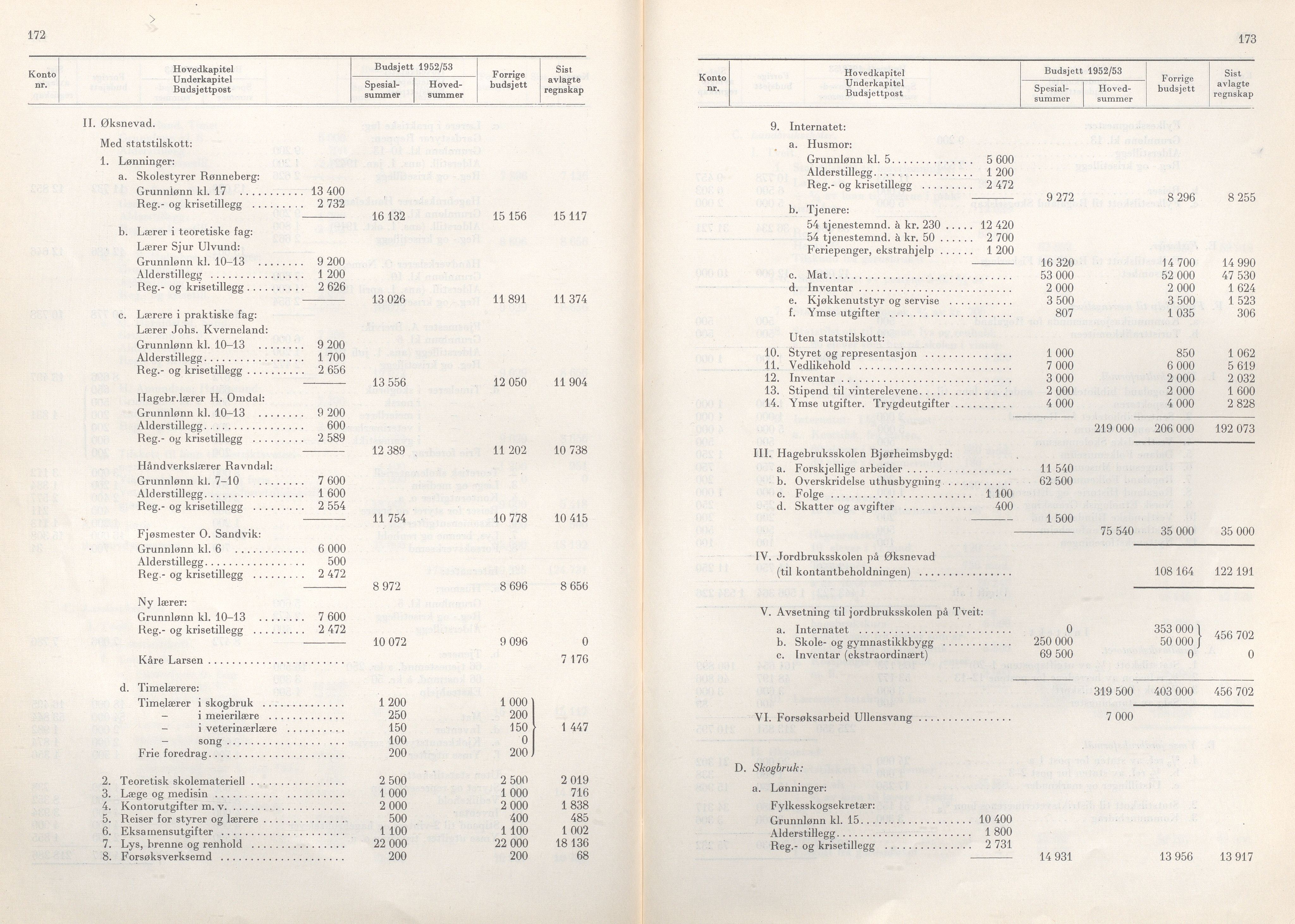 Rogaland fylkeskommune - Fylkesrådmannen , IKAR/A-900/A/Aa/Aaa/L0071: Møtebok , 1952, p. 172-173