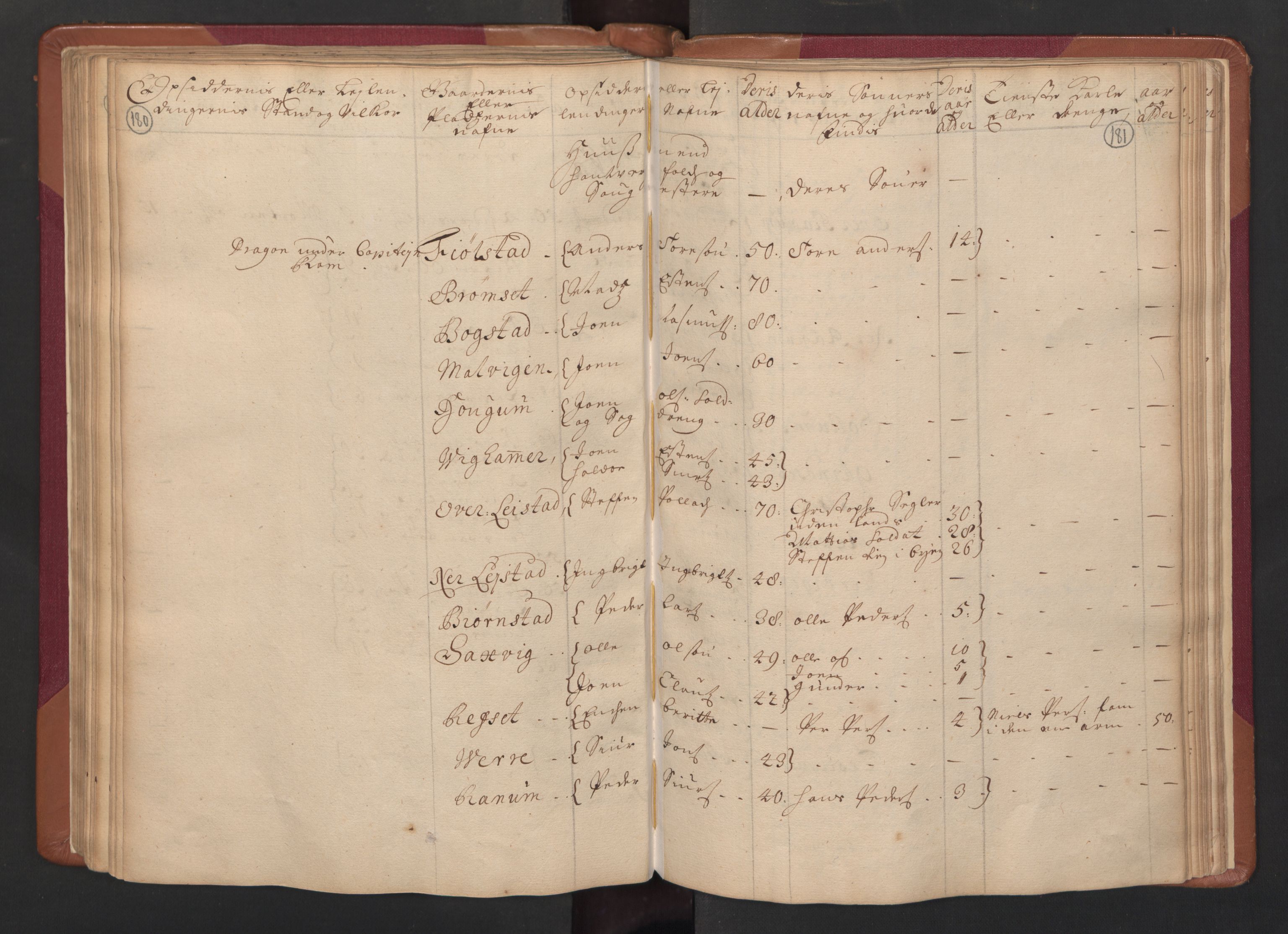 RA, Census (manntall) 1701, no. 14: Strinda and Selbu fogderi, 1701, p. 180-181