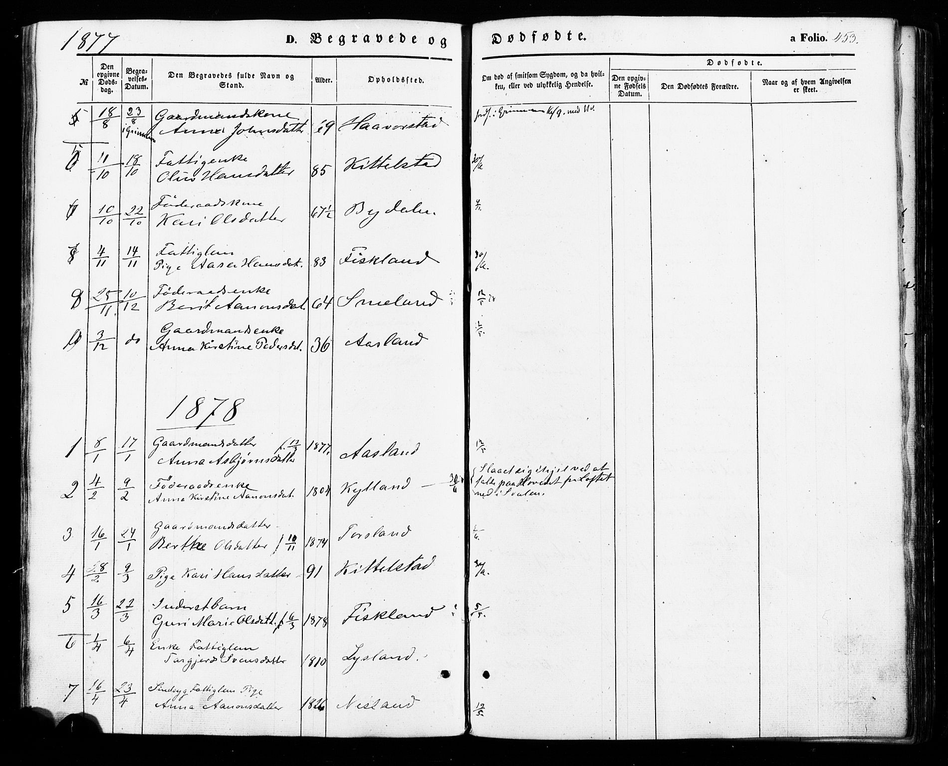 Åseral sokneprestkontor, AV/SAK-1111-0051/F/Fa/L0002: Parish register (official) no. A 2, 1854-1884, p. 453