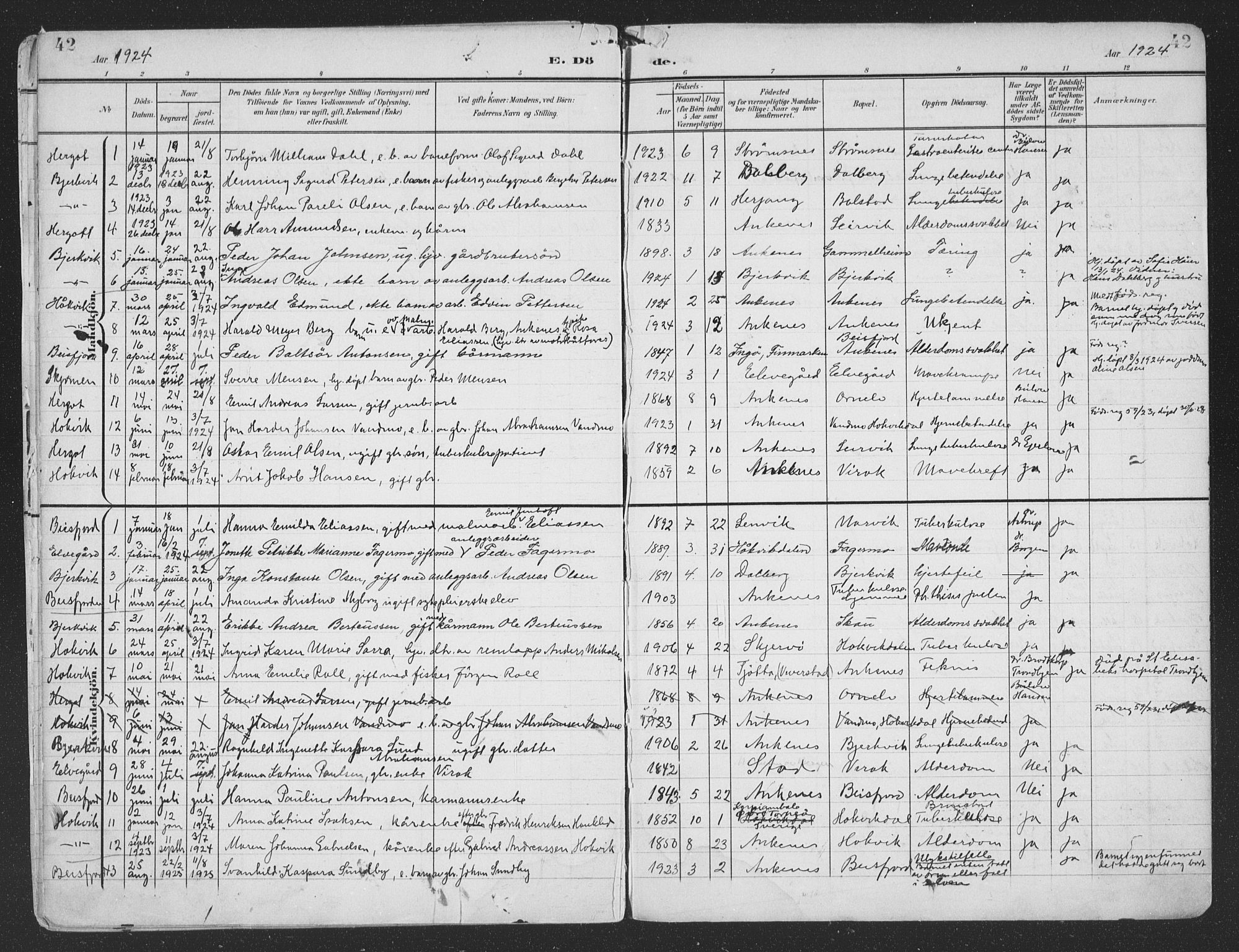 Ministerialprotokoller, klokkerbøker og fødselsregistre - Nordland, SAT/A-1459/866/L0940: Parish register (official) no. 866A03, 1902-1926, p. 42