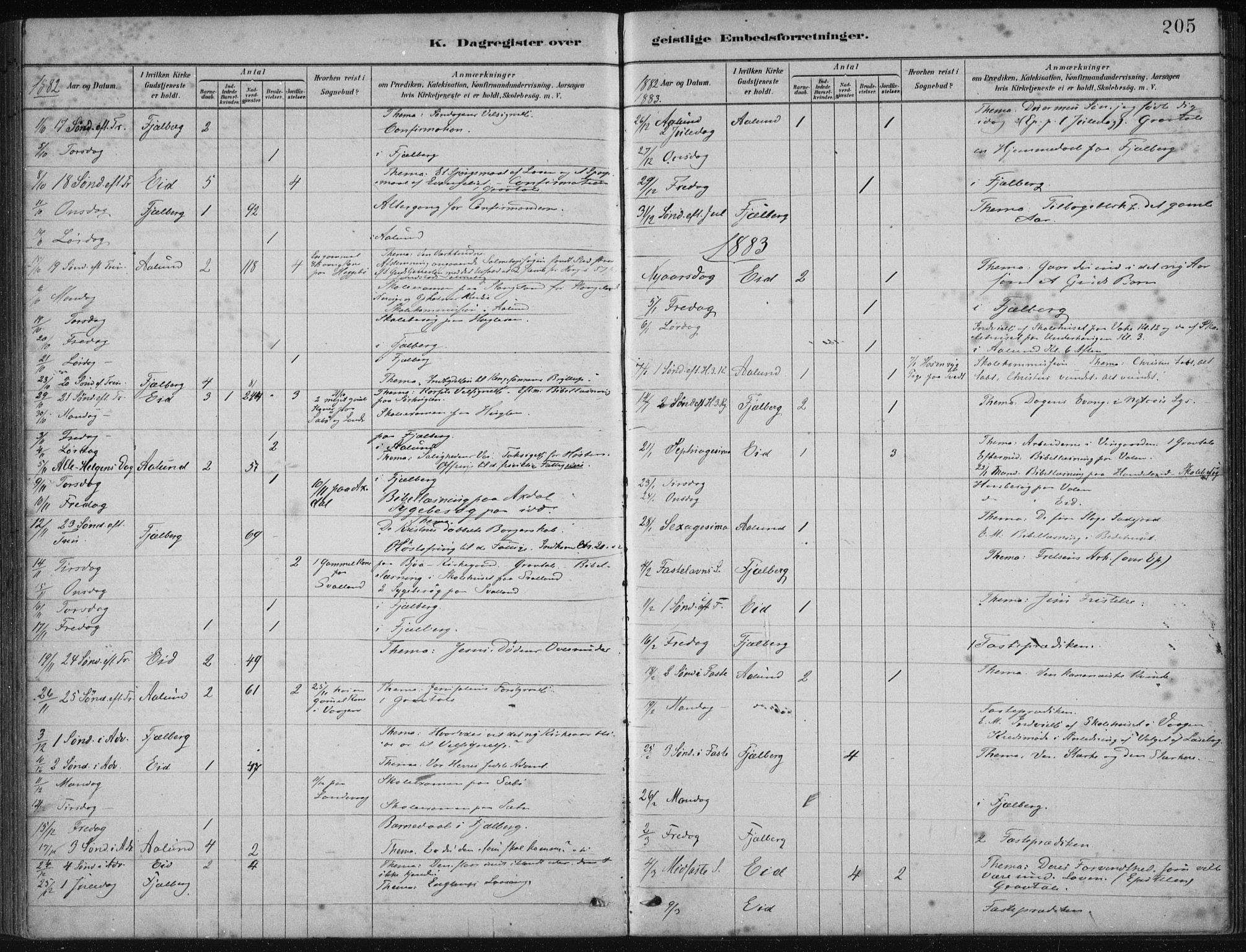 Fjelberg sokneprestembete, SAB/A-75201/H/Haa: Parish register (official) no. B  1, 1879-1919, p. 205
