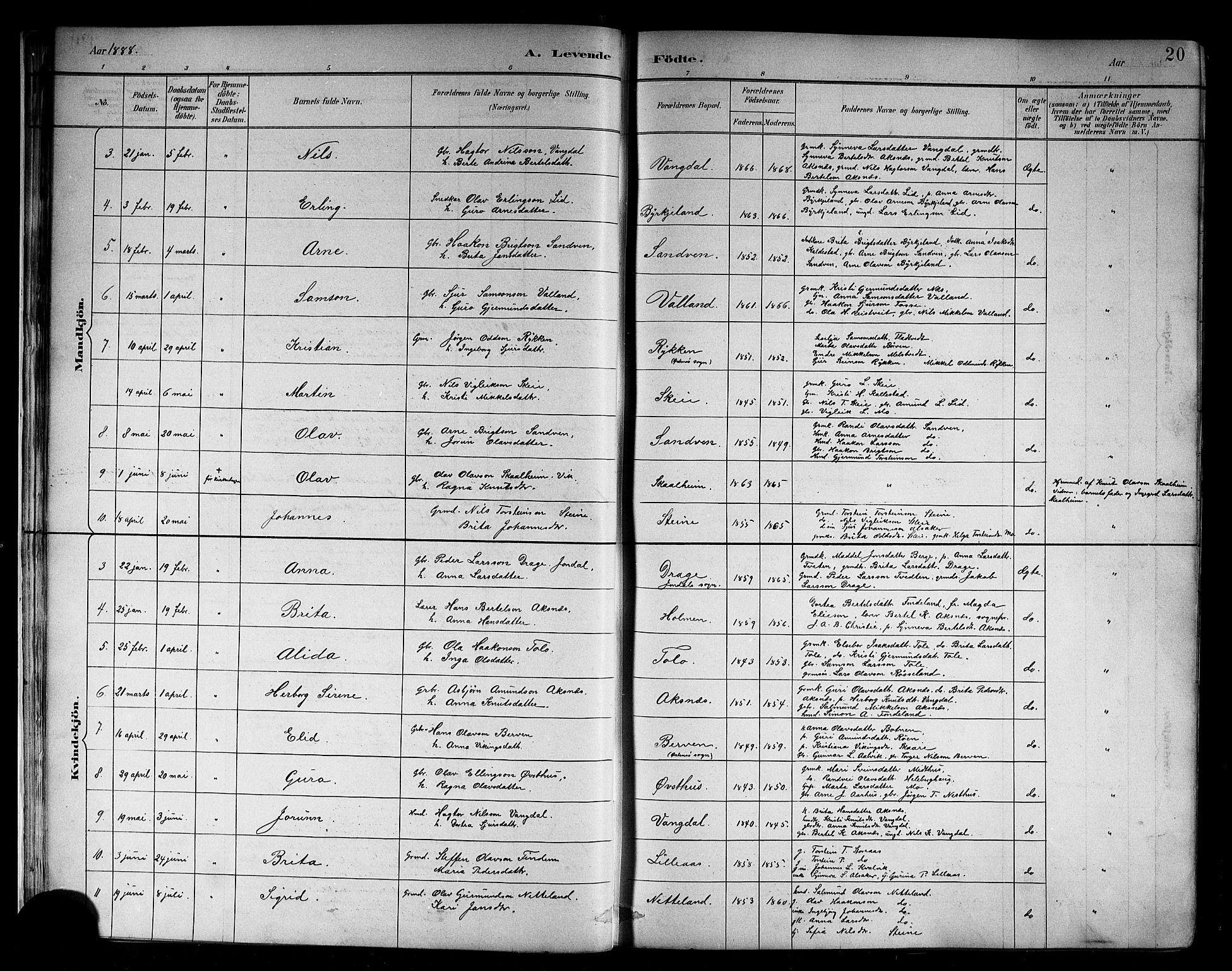 Kvam sokneprestembete, SAB/A-76201/H/Hab: Parish register (copy) no. B 3, 1884-1916, p. 20