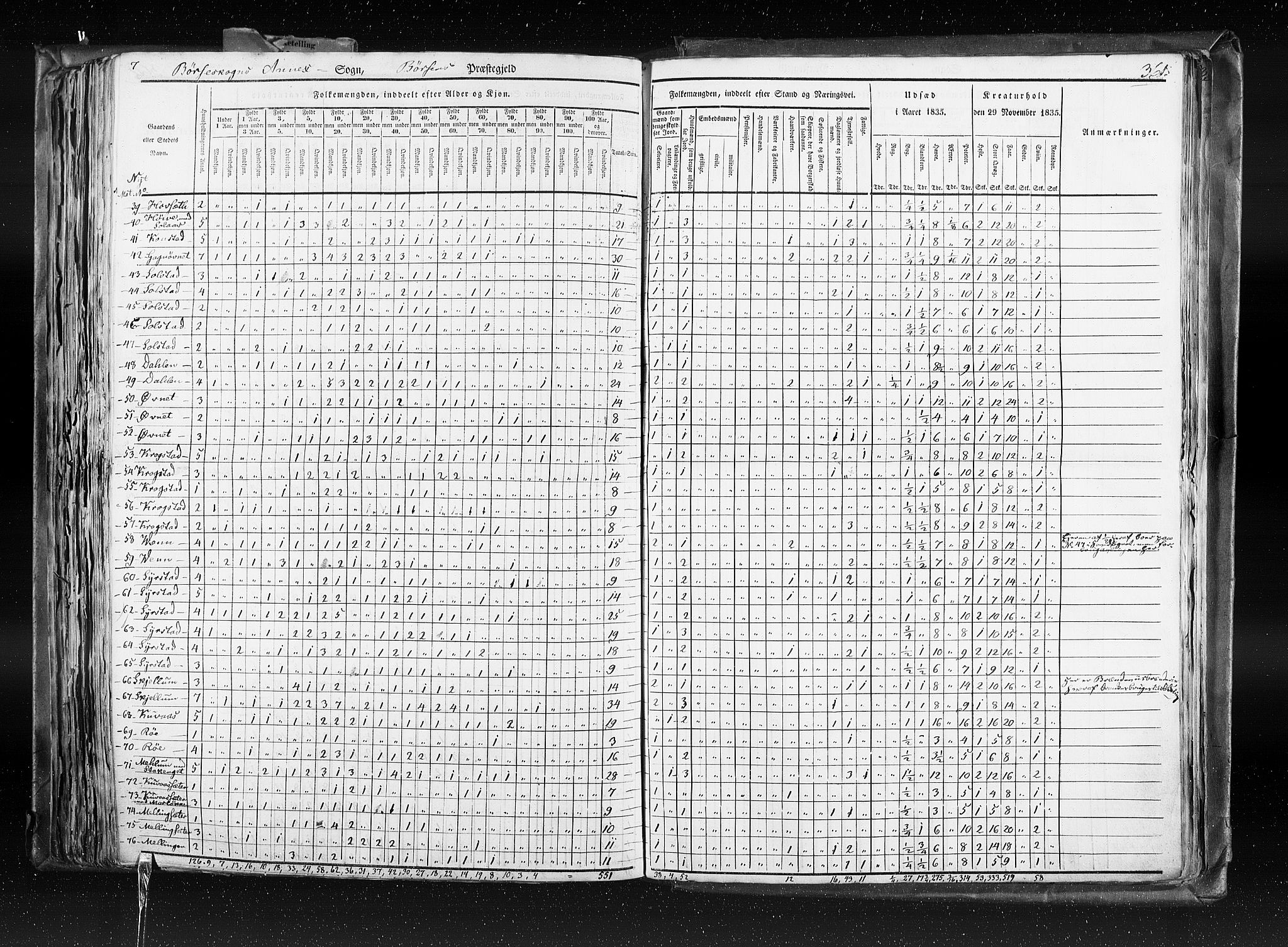 RA, Census 1835, vol. 8: Romsdal amt og Søndre Trondhjem amt, 1835, p. 361