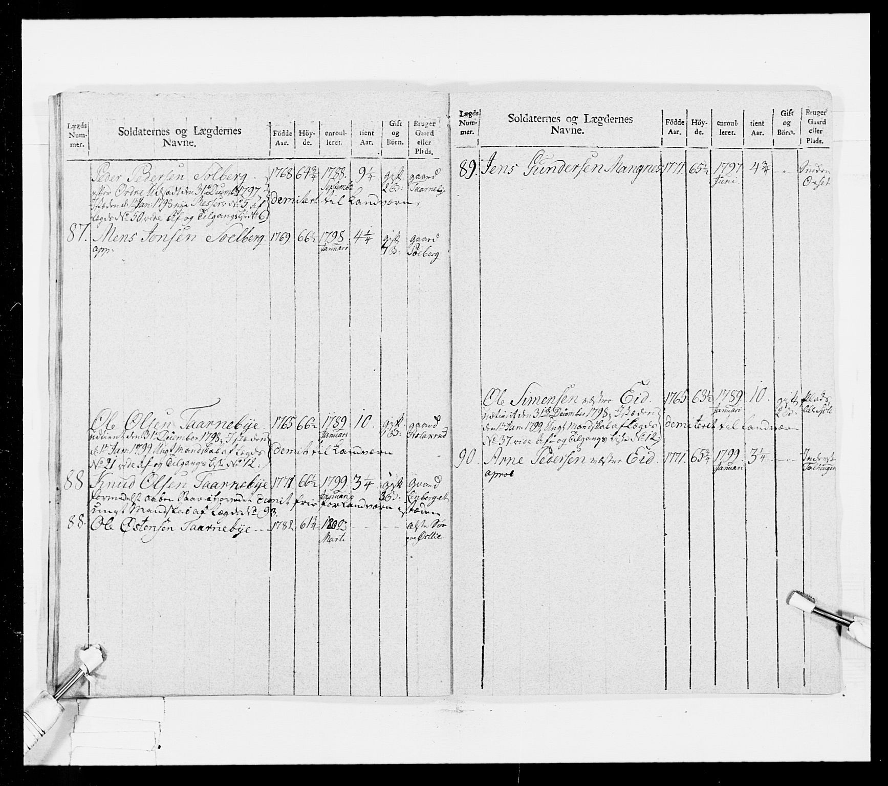 Generalitets- og kommissariatskollegiet, Det kongelige norske kommissariatskollegium, AV/RA-EA-5420/E/Eh/L0025: Skiløperkompaniene, 1766-1803, p. 419