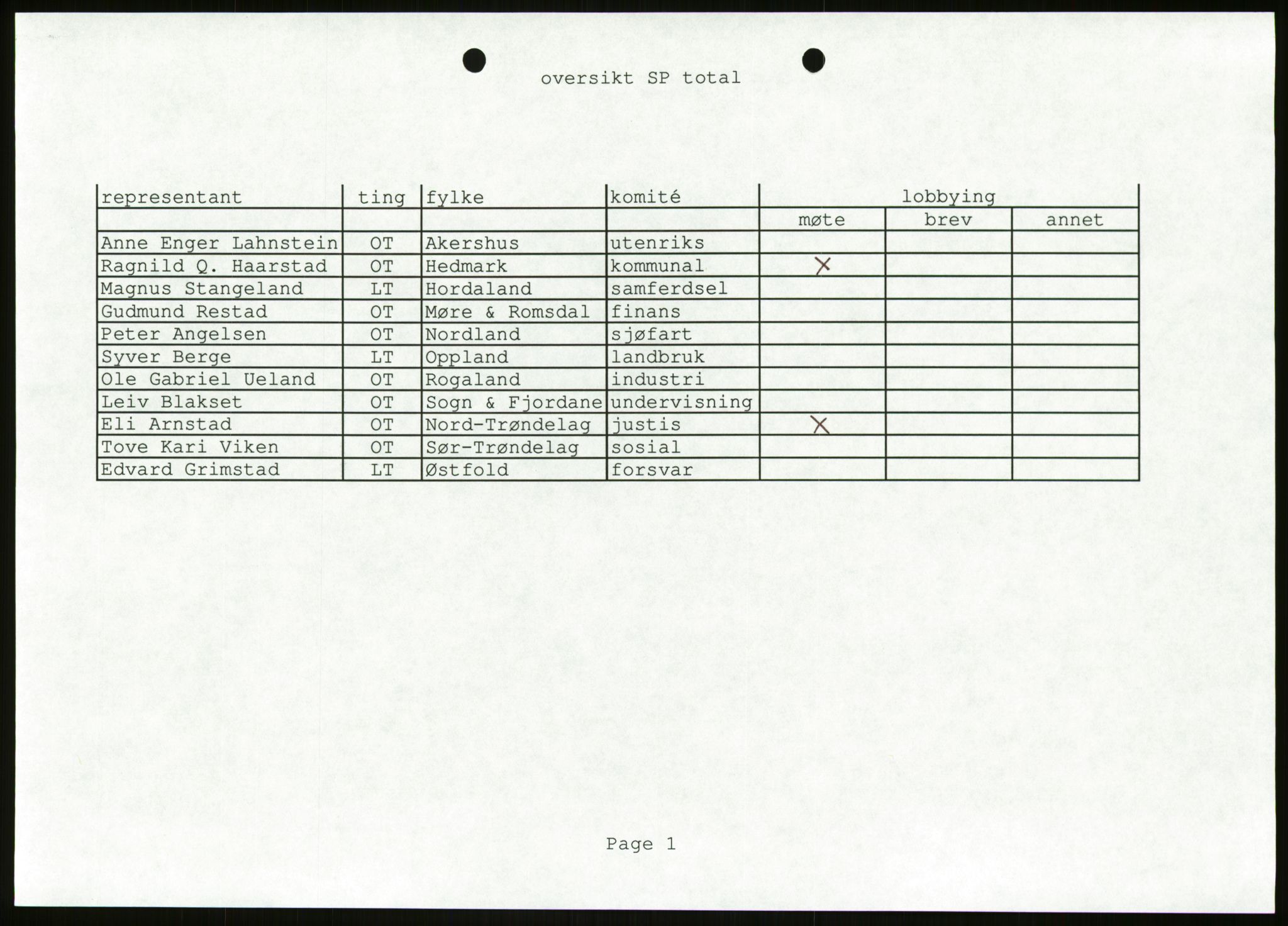 Det Norske Forbundet av 1948/Landsforeningen for Lesbisk og Homofil Frigjøring, AV/RA-PA-1216/D/Da/L0001: Partnerskapsloven, 1990-1993, p. 861