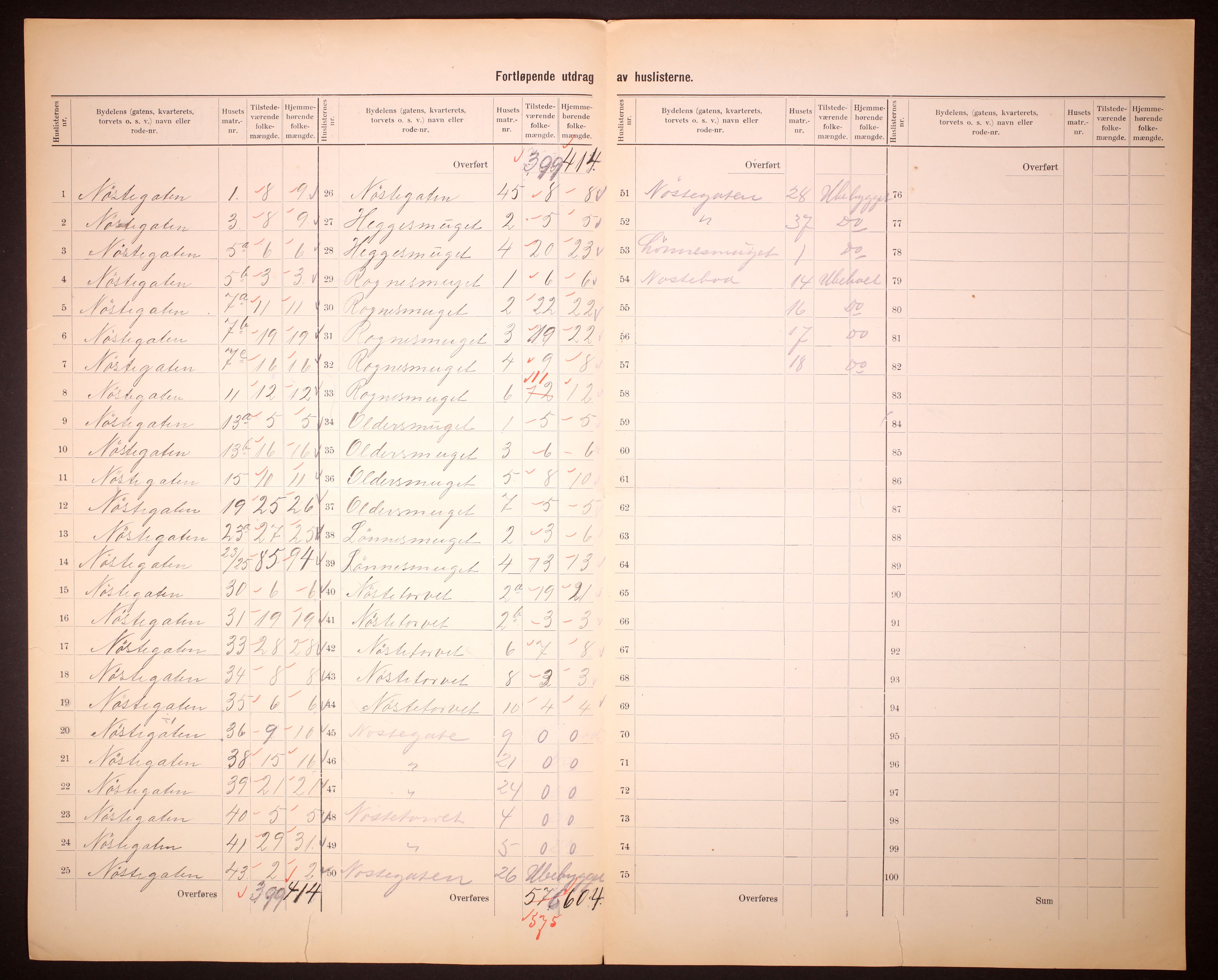 RA, 1910 census for Bergen, 1910, p. 159