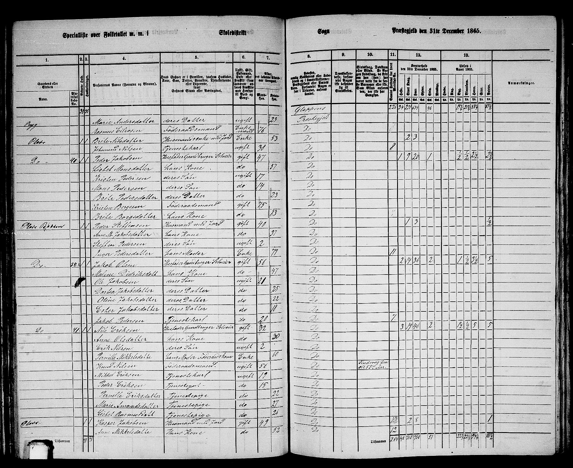 RA, 1865 census for Gloppen, 1865, p. 75