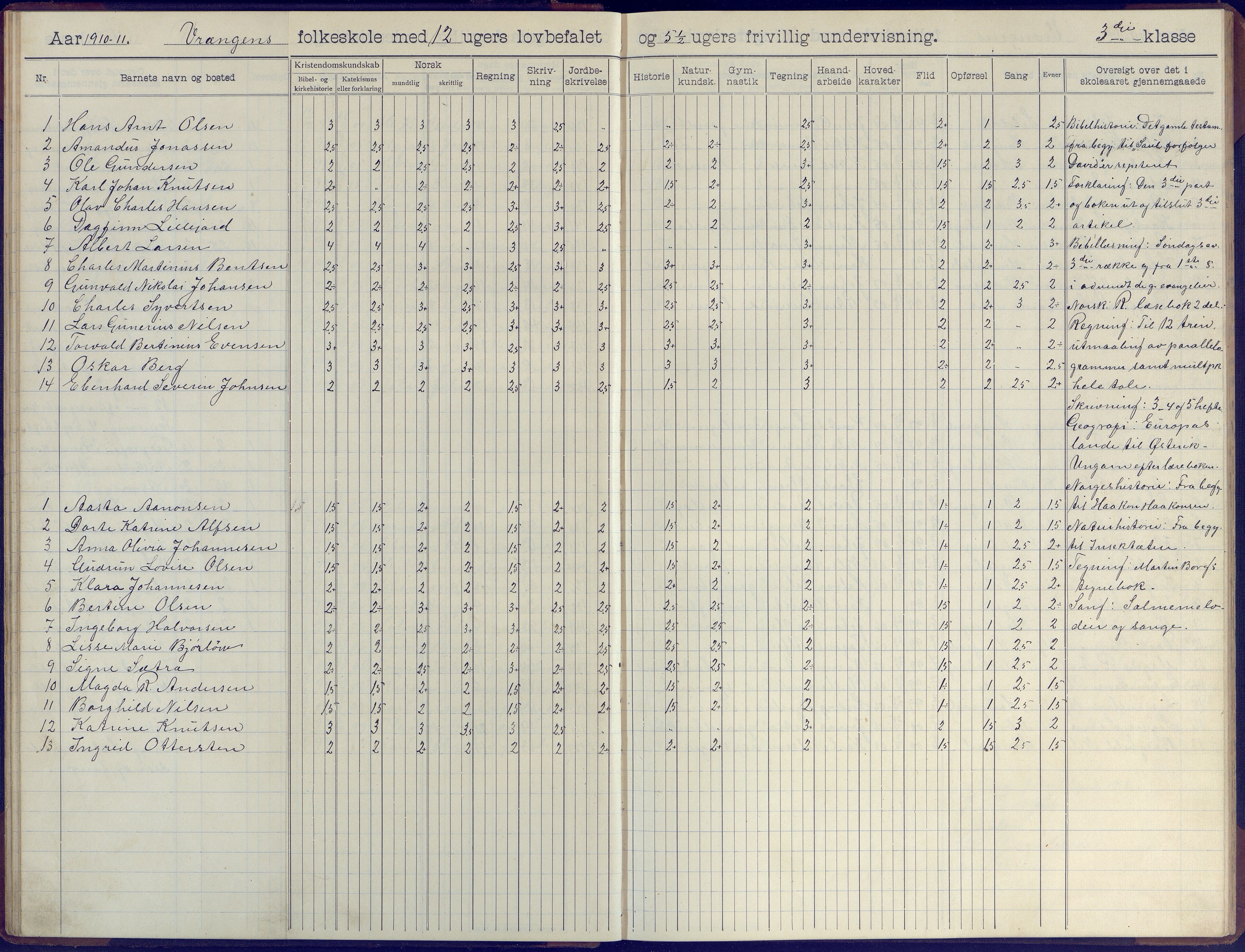 Øyestad kommune frem til 1979, AAKS/KA0920-PK/06/06K/L0009: Skoleprotokoll, 1905-1929