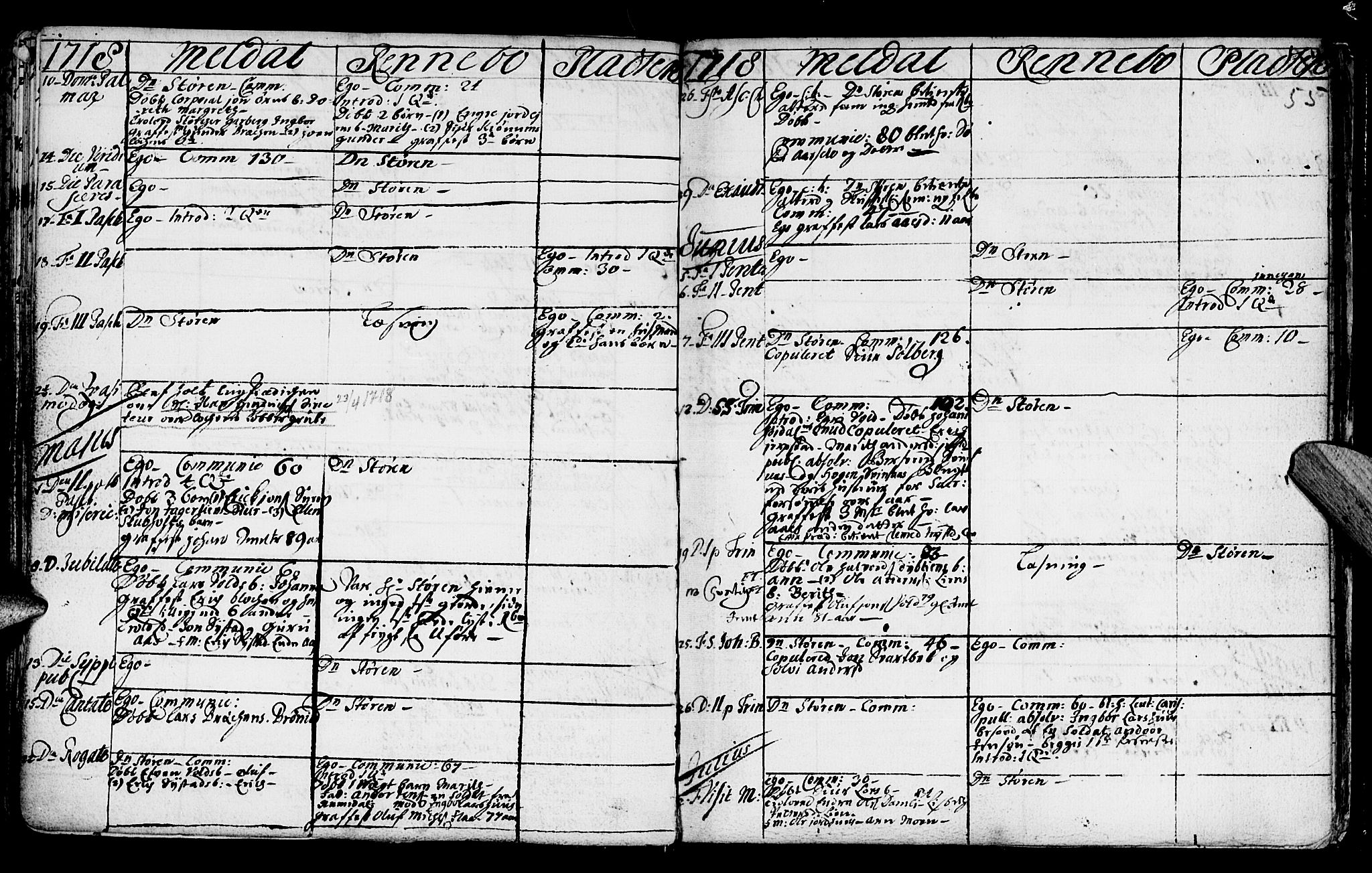 Ministerialprotokoller, klokkerbøker og fødselsregistre - Sør-Trøndelag, SAT/A-1456/672/L0849: Parish register (official) no. 672A02, 1705-1725, p. 55