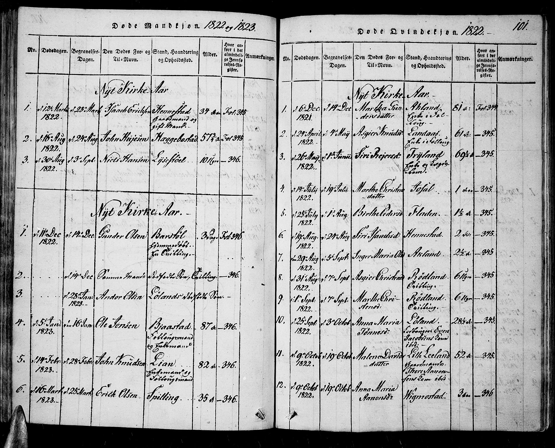 Nord-Audnedal sokneprestkontor, SAK/1111-0032/F/Fa/Fab/L0001: Parish register (official) no. A 1, 1816-1858, p. 101
