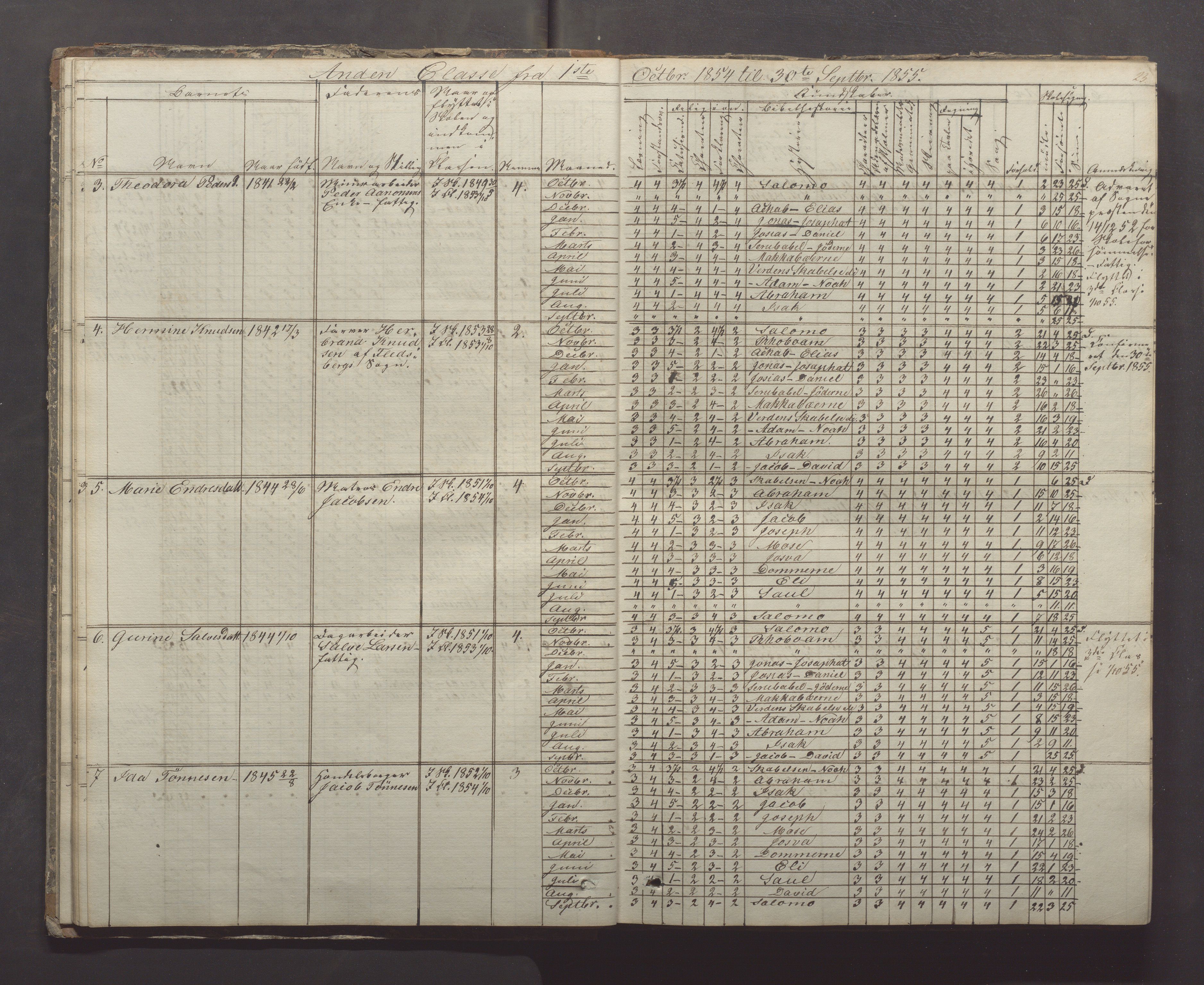 Egersund kommune (Ladested) - Egersund almueskole/folkeskole, IKAR/K-100521/H/L0005: Skoleprotokoll - Folkeskolen, 1853-1862, p. 23