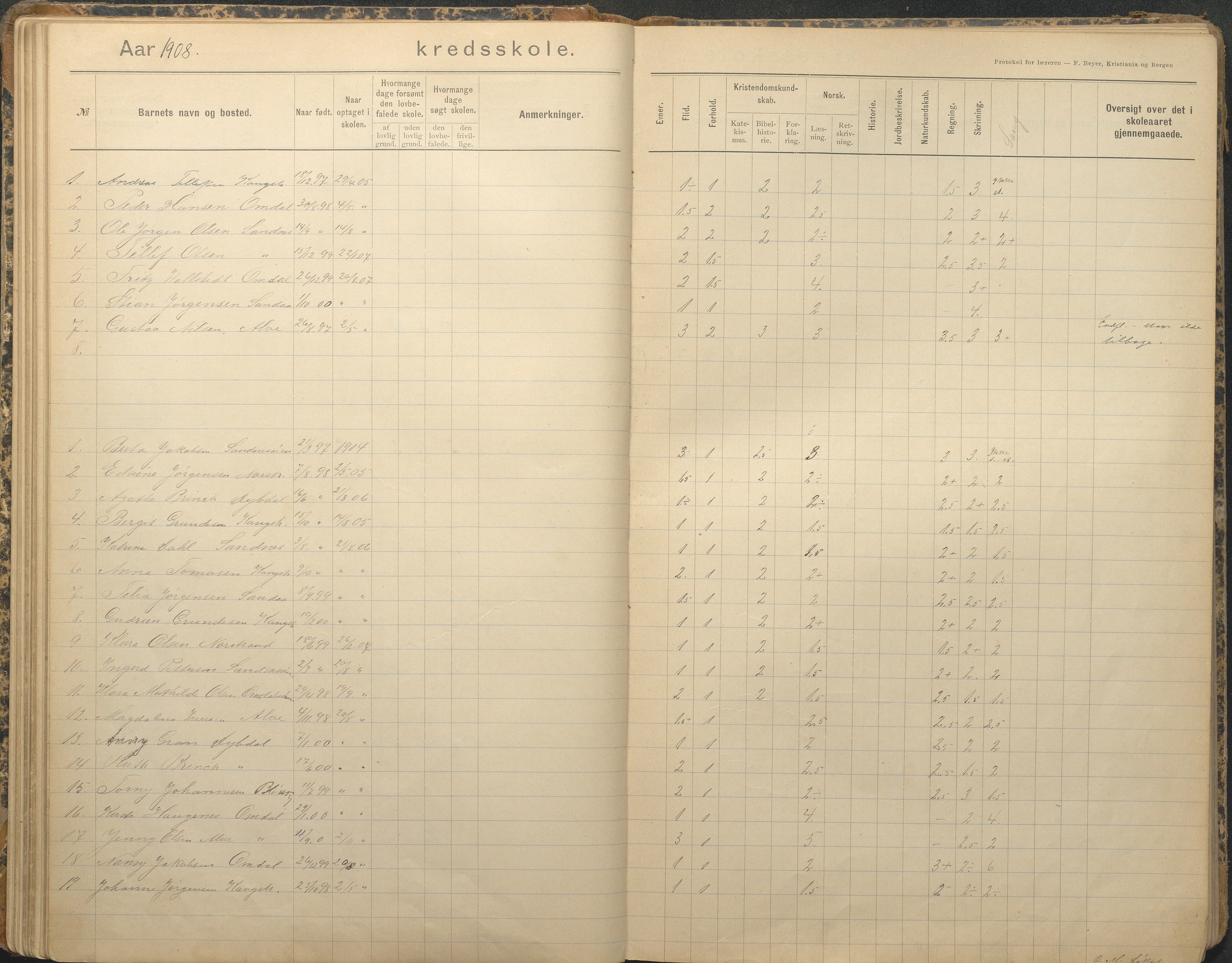 Tromøy kommune frem til 1971, AAKS/KA0921-PK/04/L0079: Sandnes - Karakterprotokoll, 1891-1948