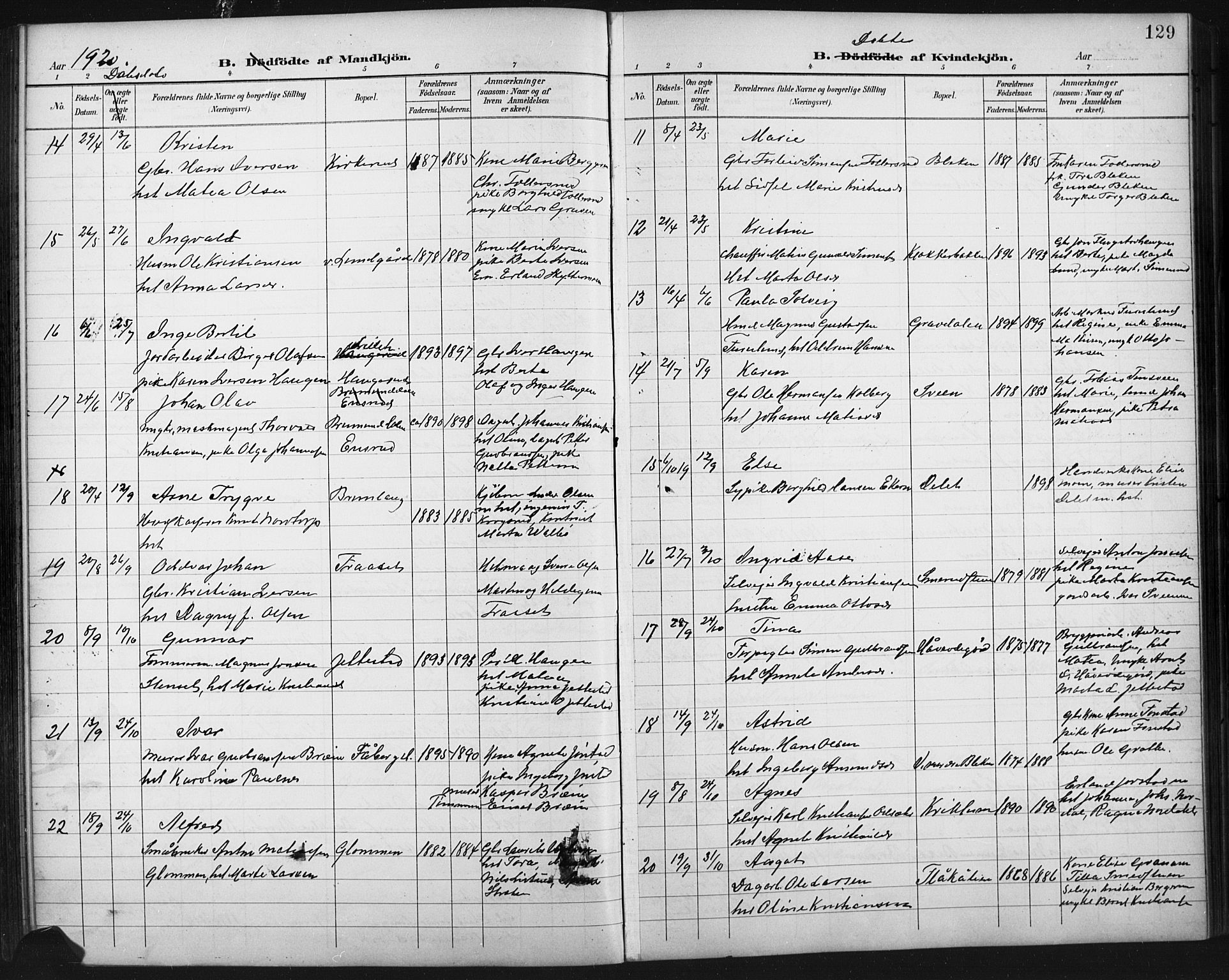 Fåberg prestekontor, AV/SAH-PREST-086/H/Ha/Hab/L0011: Parish register (copy) no. 11, 1901-1921, p. 129
