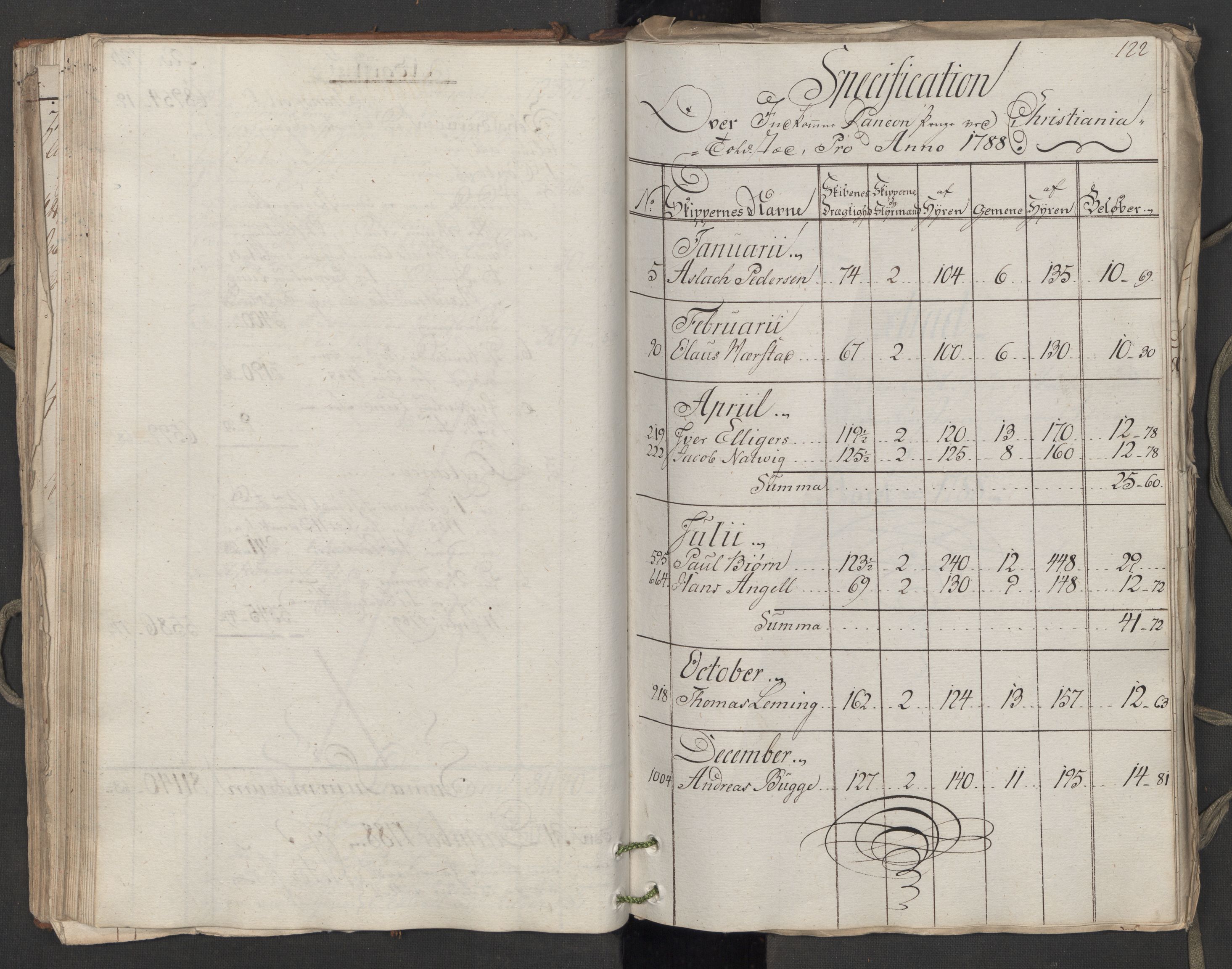 Generaltollkammeret, tollregnskaper, AV/RA-EA-5490/R06/L0174/0001: Tollregnskaper Kristiania / Utgående hovedtollbok, 1788, p. 121b-122a