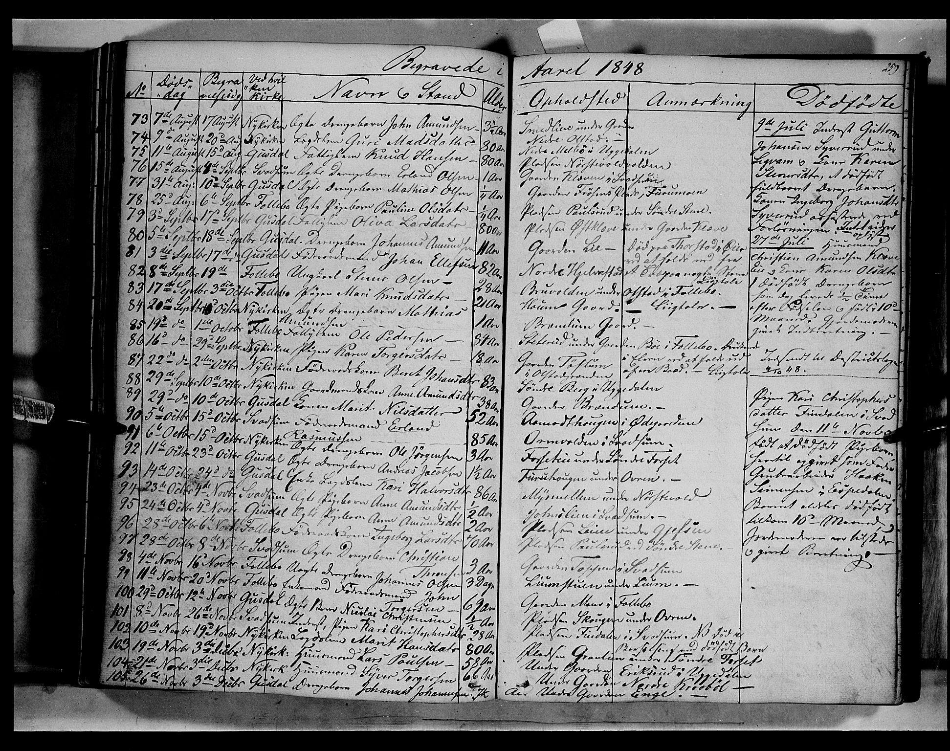 Gausdal prestekontor, SAH/PREST-090/H/Ha/Haa/L0007: Parish register (official) no. 7, 1840-1850, p. 259