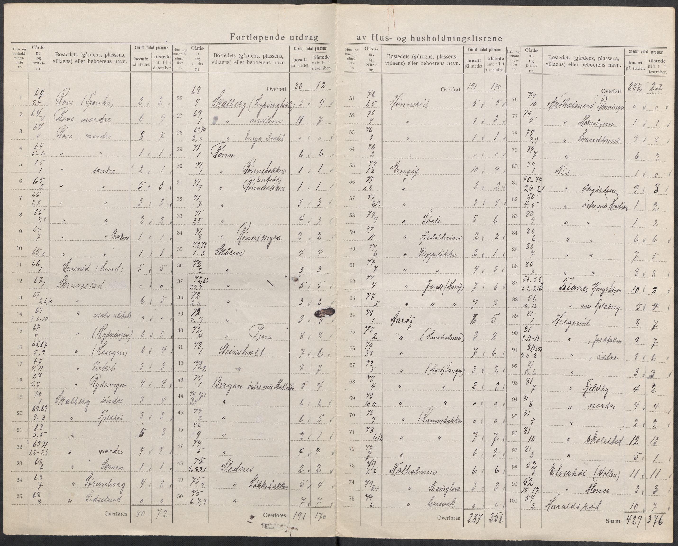 SAKO, 1920 census for Sandeherred, 1920, p. 39