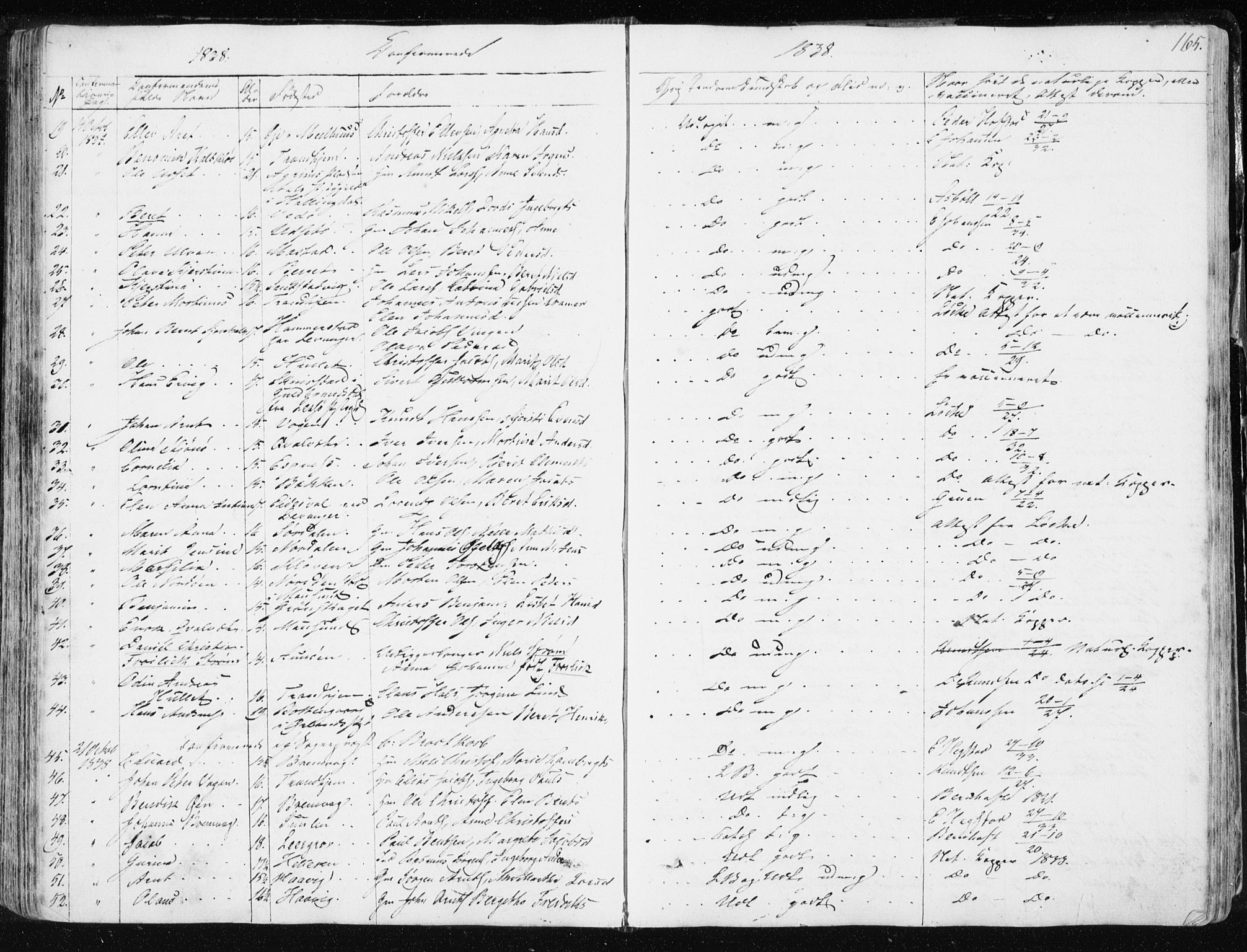 Ministerialprotokoller, klokkerbøker og fødselsregistre - Sør-Trøndelag, SAT/A-1456/634/L0528: Parish register (official) no. 634A04, 1827-1842, p. 165
