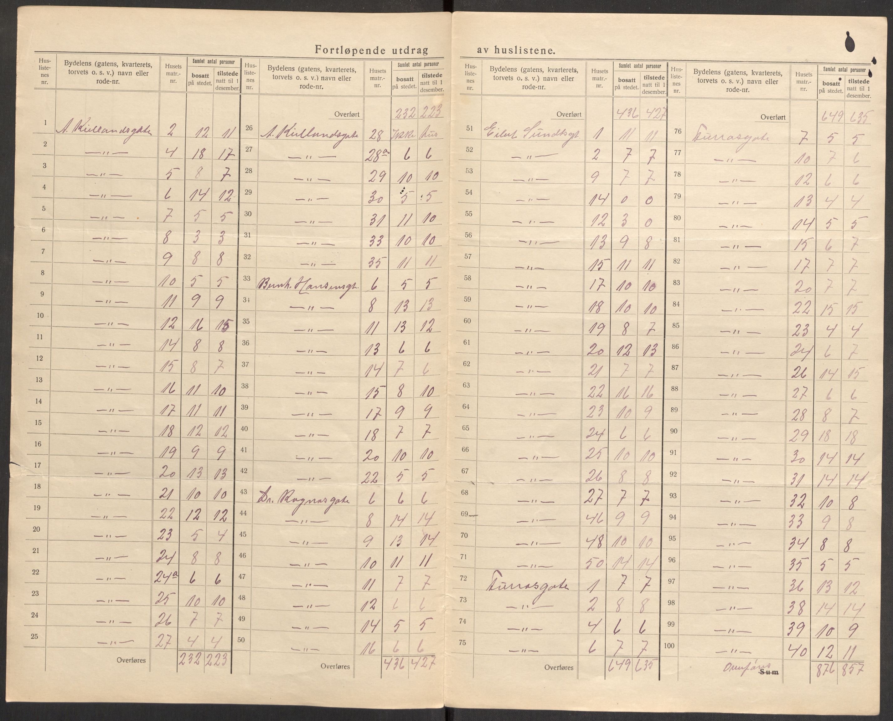 SAST, 1920 census for Stavanger, 1920, p. 99