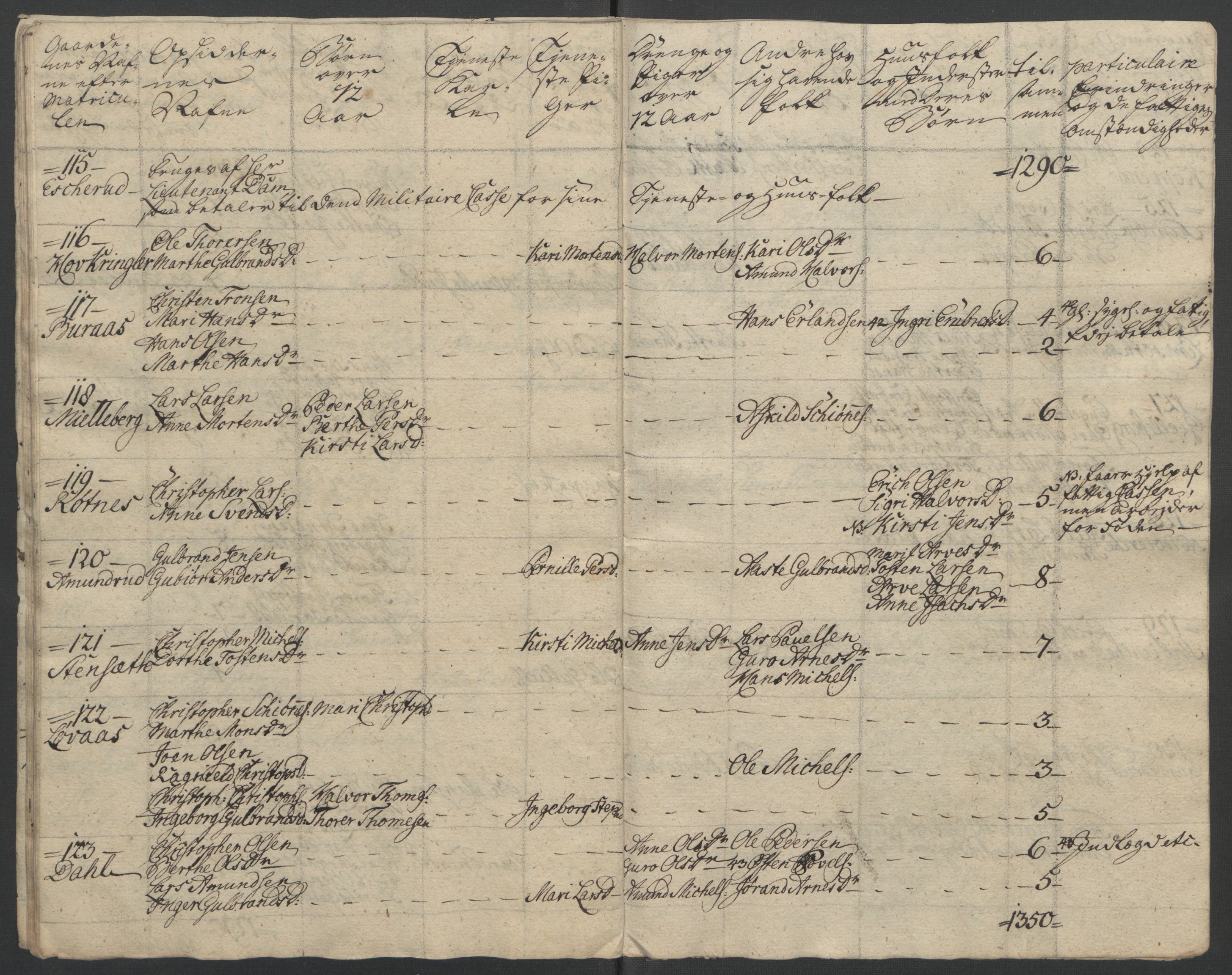 Rentekammeret inntil 1814, Reviderte regnskaper, Fogderegnskap, AV/RA-EA-4092/R12/L0802: Ekstraskatten Øvre Romerike, 1762, p. 390