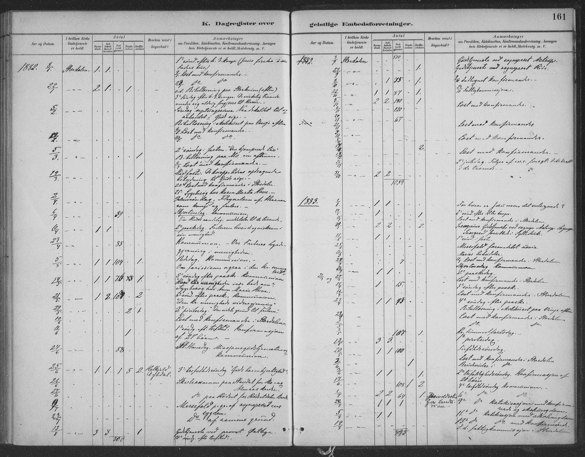Ministerialprotokoller, klokkerbøker og fødselsregistre - Møre og Romsdal, SAT/A-1454/521/L0299: Parish register (official) no. 521A01, 1882-1907, p. 161