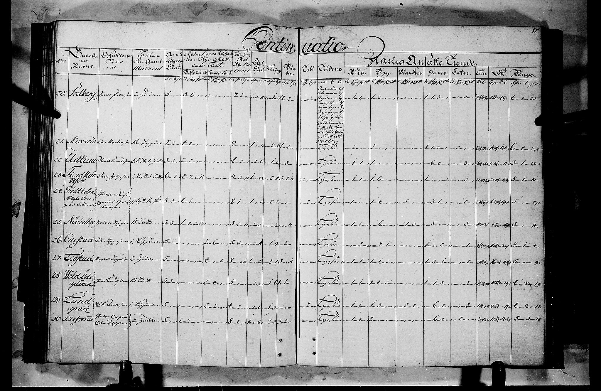 Rentekammeret inntil 1814, Realistisk ordnet avdeling, AV/RA-EA-4070/N/Nb/Nbf/L0103b: Hedmark matrikkelprotokoll, 1723, p. 85b-86a