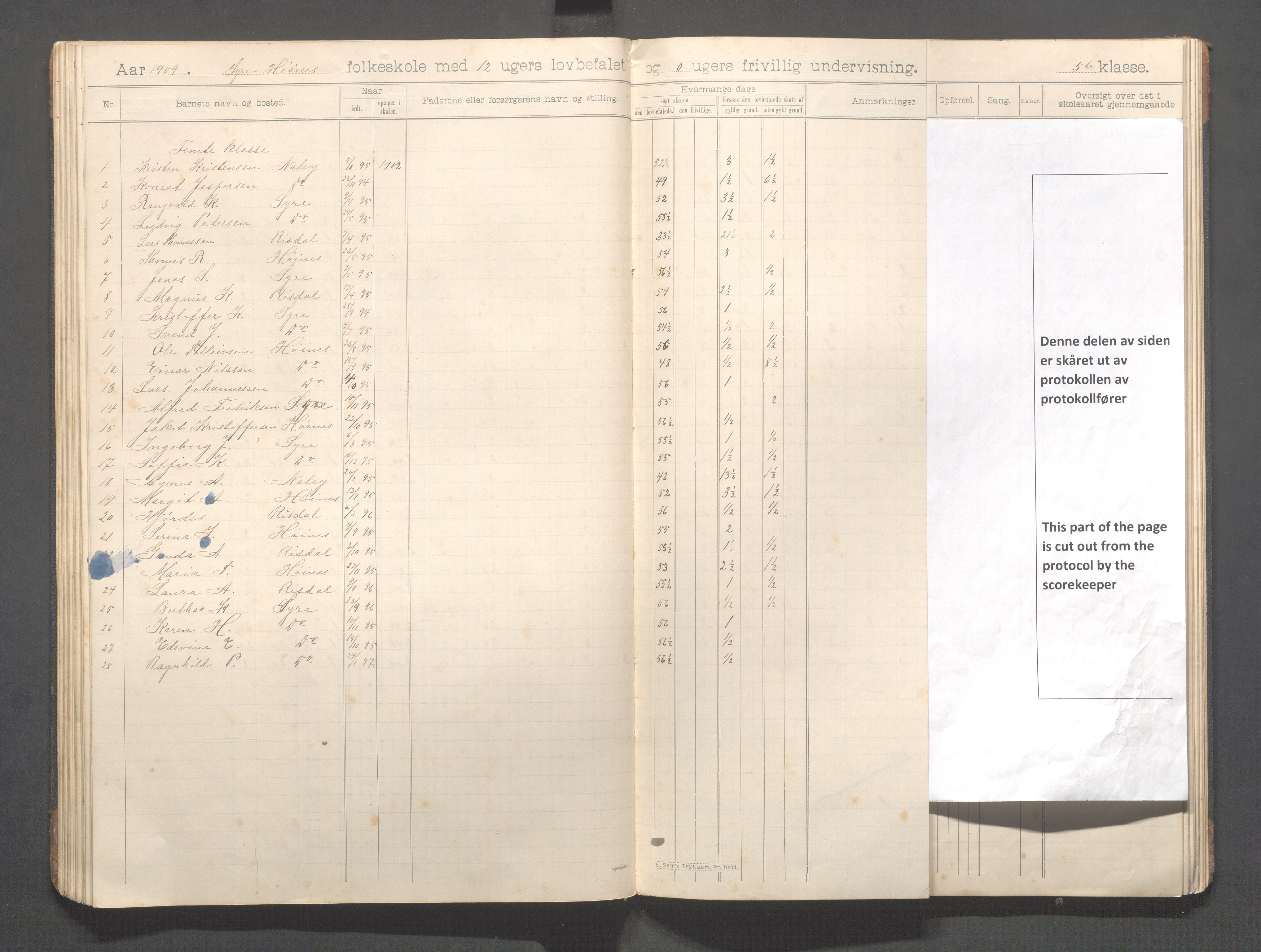 Skudenes kommune - Syre - Høynes skole, IKAR/A-307/H/L0006: Skoleprotokoll - Syre - Høynes 3.-5.kl., 1900-1916, p. 51