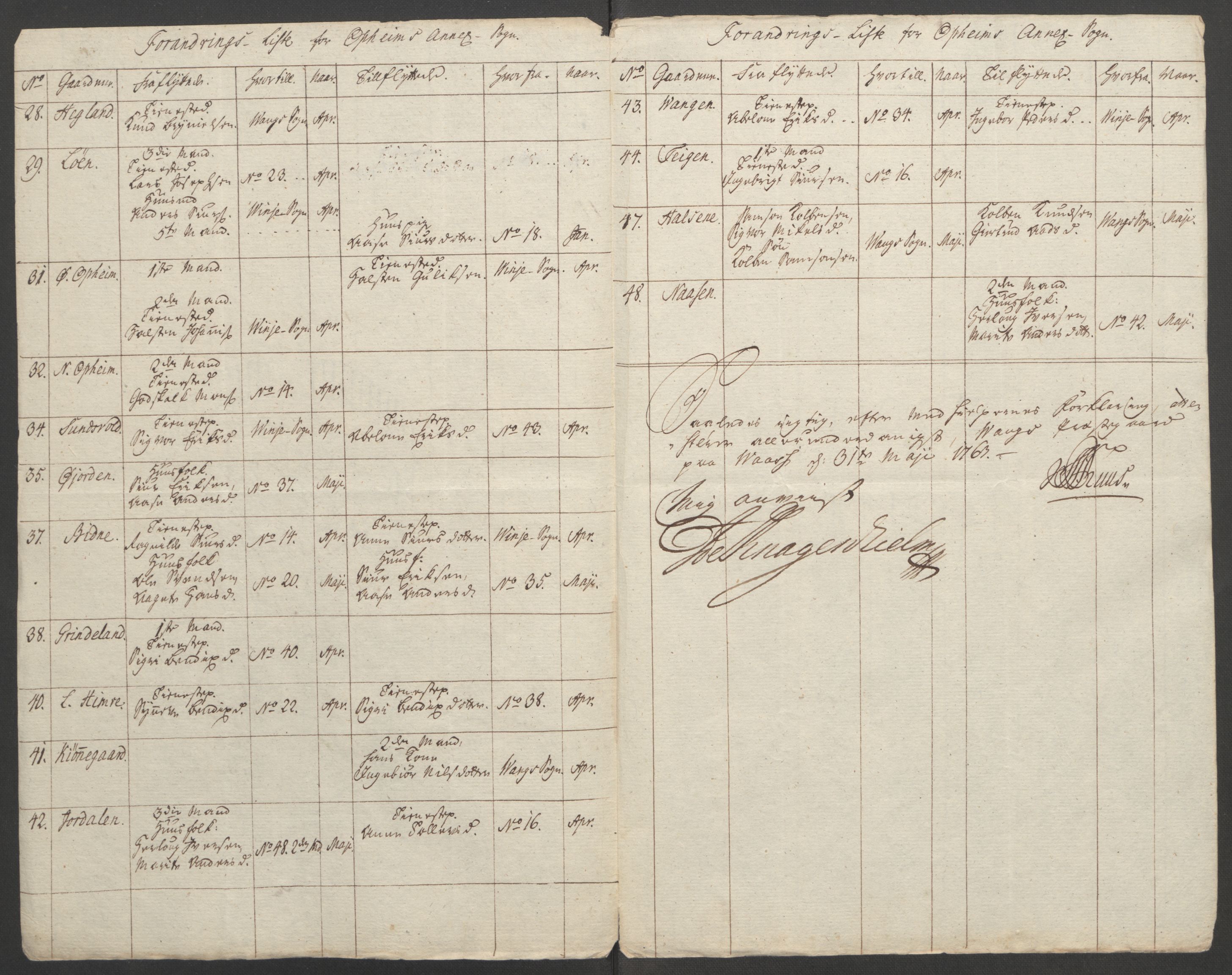 Rentekammeret inntil 1814, Reviderte regnskaper, Fogderegnskap, AV/RA-EA-4092/R52/L3418: Ekstraskatten Sogn, 1762-1769, p. 209