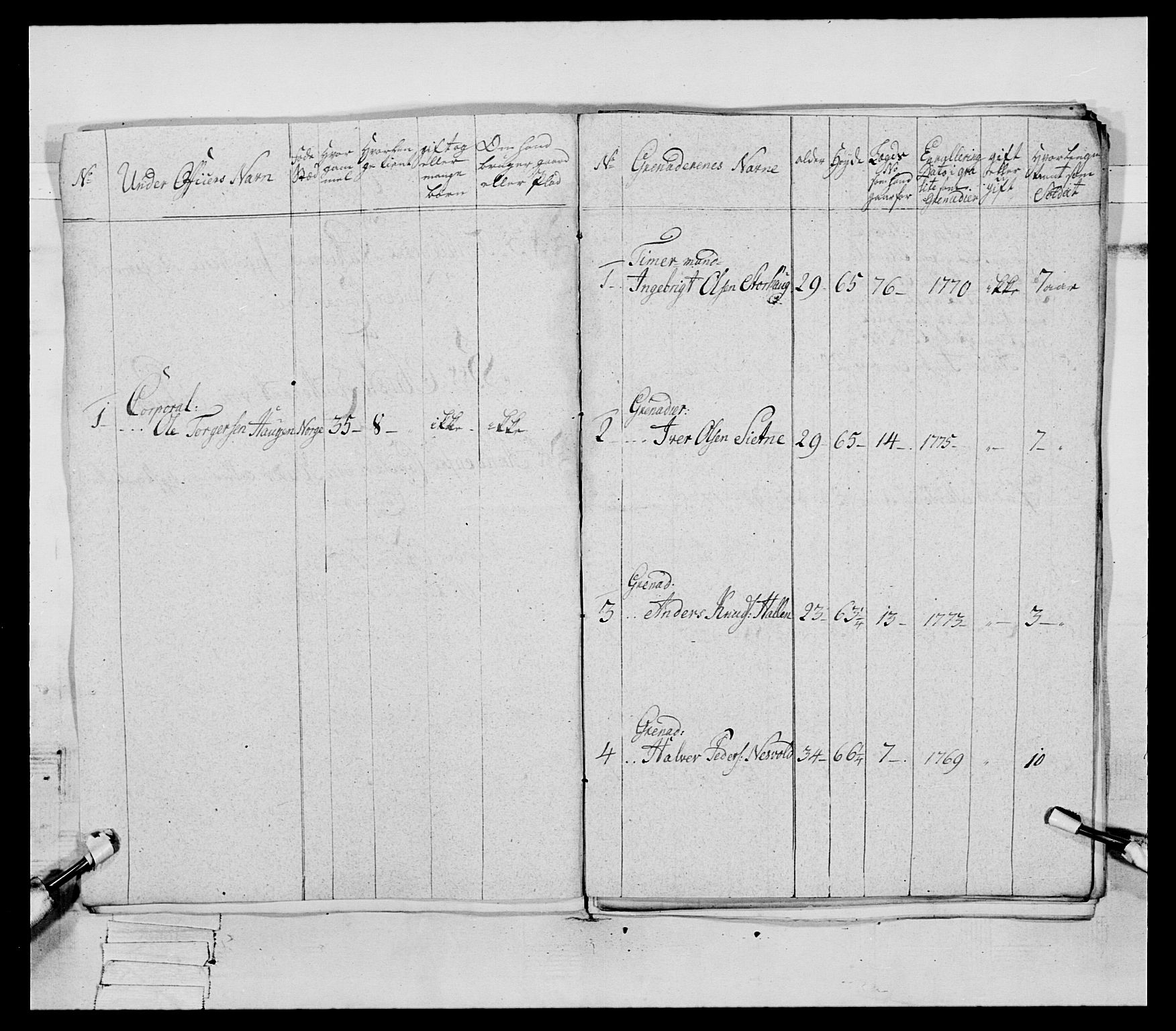 Generalitets- og kommissariatskollegiet, Det kongelige norske kommissariatskollegium, RA/EA-5420/E/Eh/L0086: 3. Trondheimske nasjonale infanteriregiment, 1776-1779, p. 57