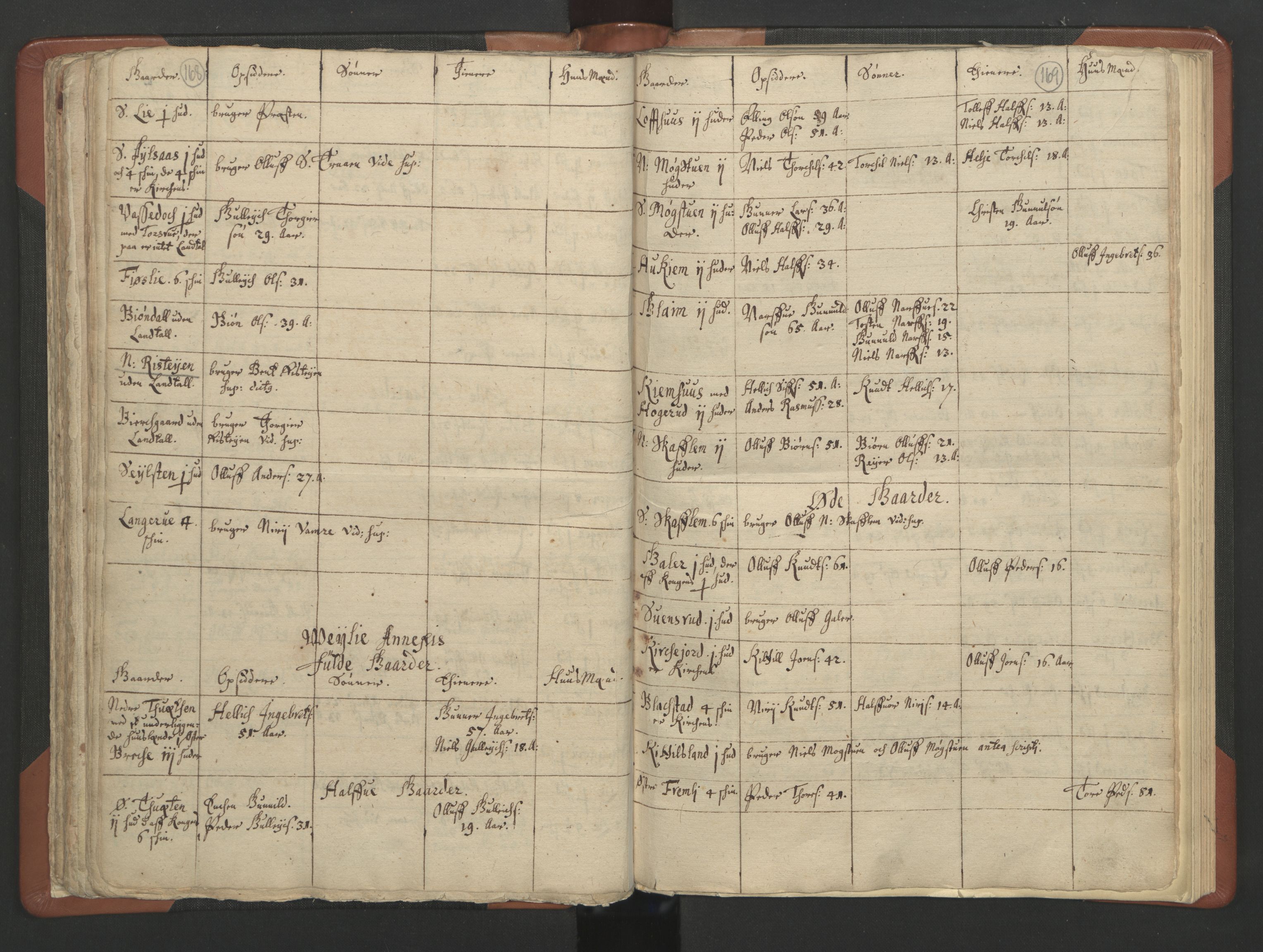 RA, Vicar's Census 1664-1666, no. 11: Brunlanes deanery, 1664-1666, p. 168-169