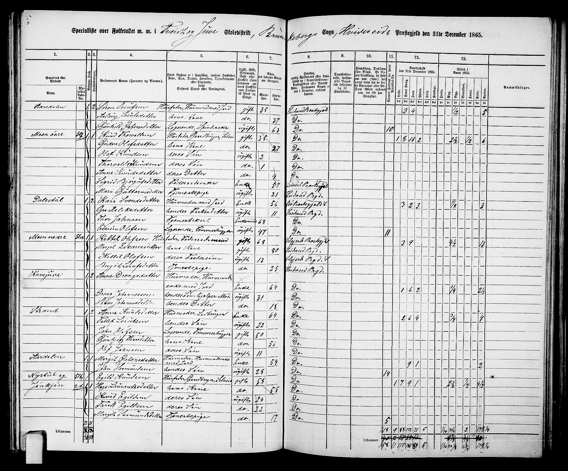 RA, 1865 census for Kviteseid, 1865, p. 77