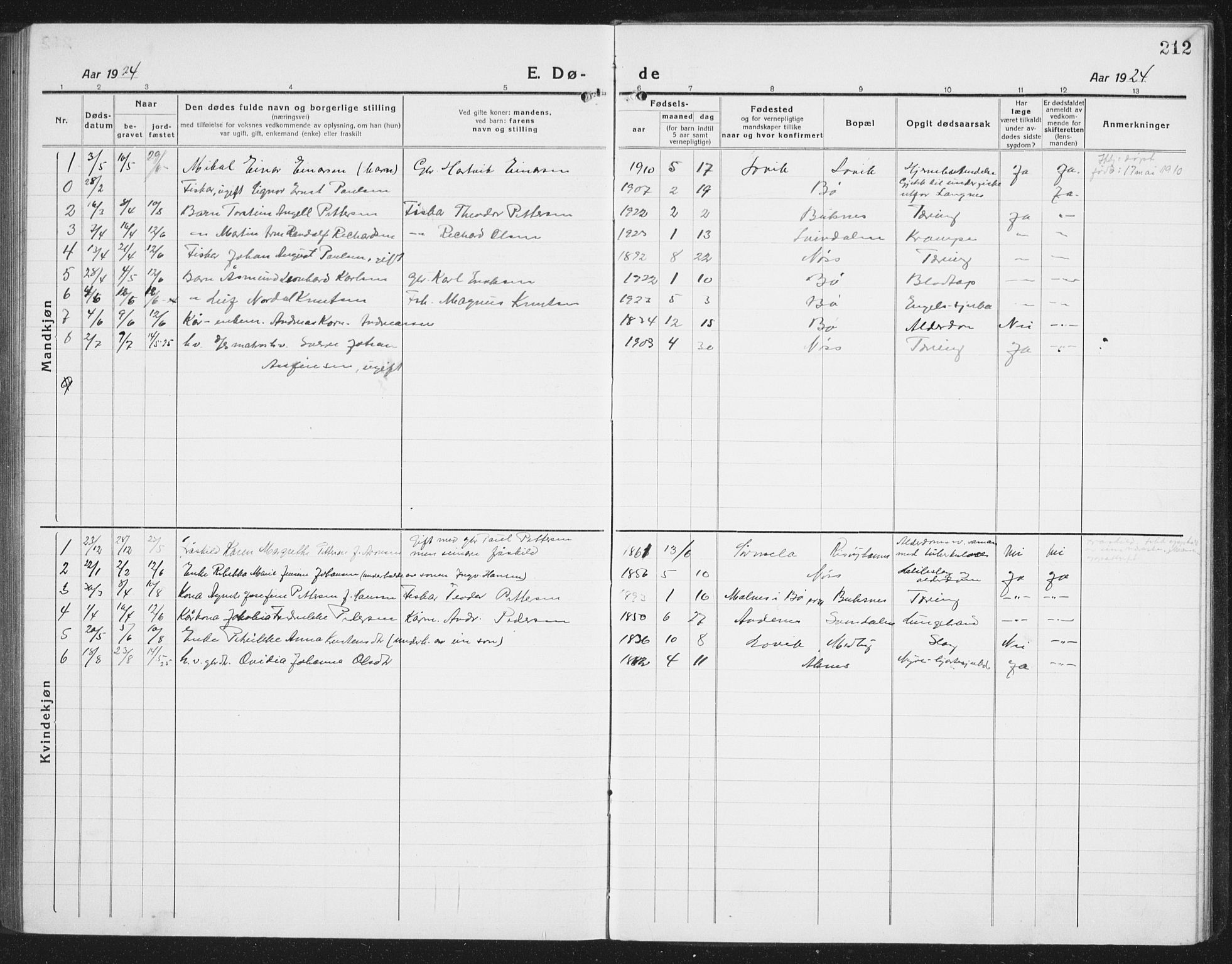 Ministerialprotokoller, klokkerbøker og fødselsregistre - Nordland, SAT/A-1459/898/L1428: Parish register (copy) no. 898C03, 1918-1938, p. 212