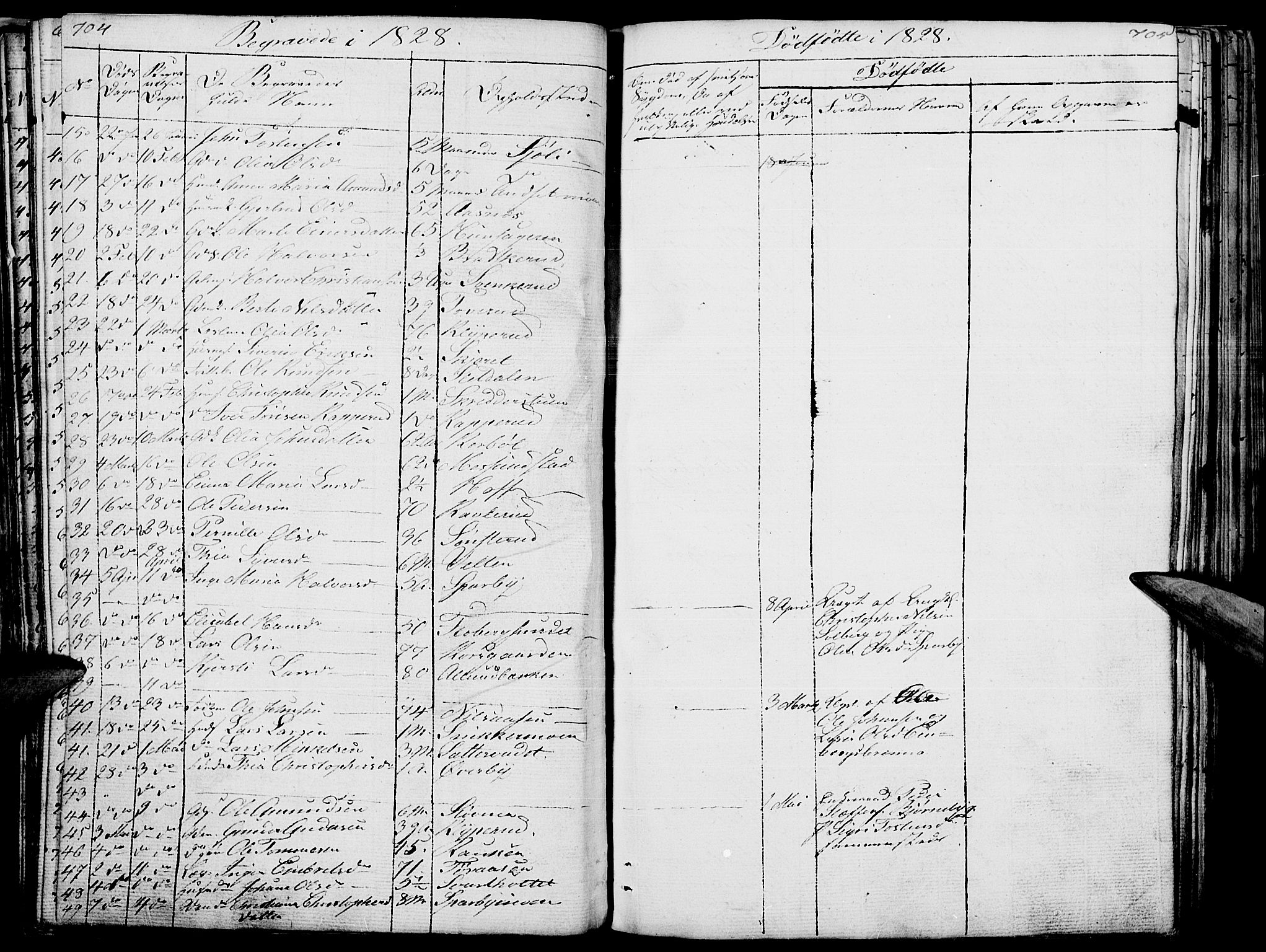 Hof prestekontor, SAH/PREST-038/H/Ha/Haa/L0006: Parish register (official) no. 6, 1822-1841, p. 704-705