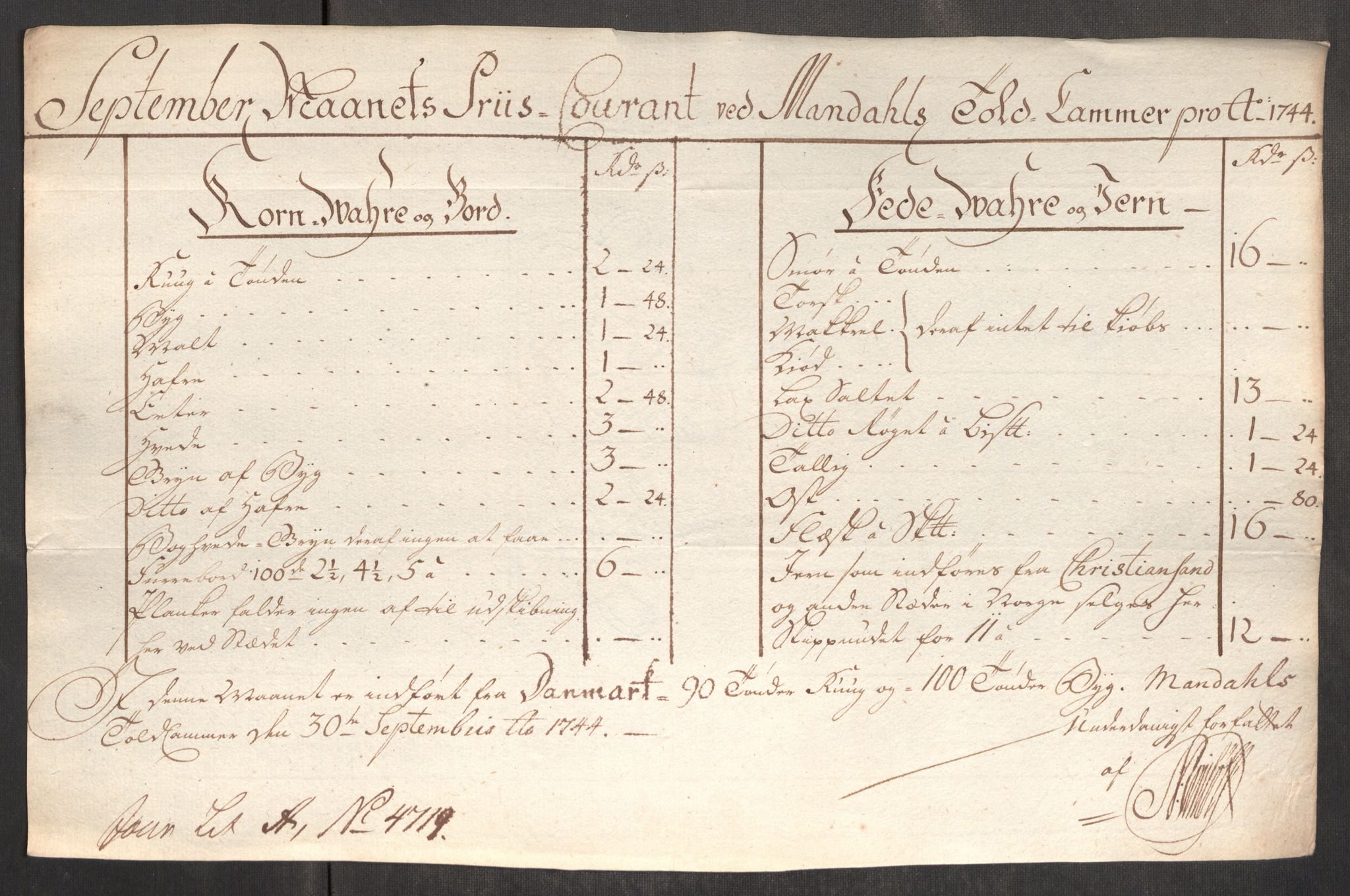 Rentekammeret inntil 1814, Realistisk ordnet avdeling, RA/EA-4070/Oe/L0002: [Ø1]: Priskuranter, 1740-1744, p. 1003