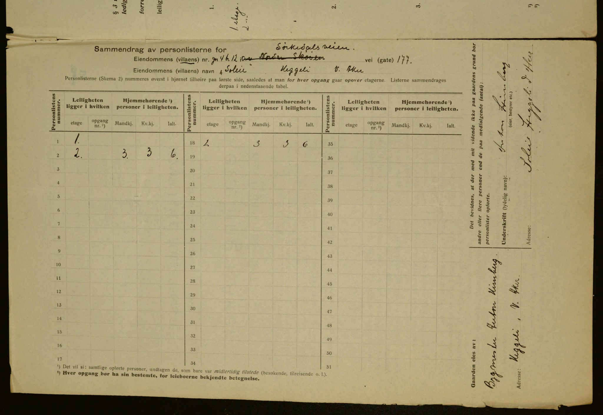 OBA, Municipal Census 1917 for Aker, 1917, p. 42