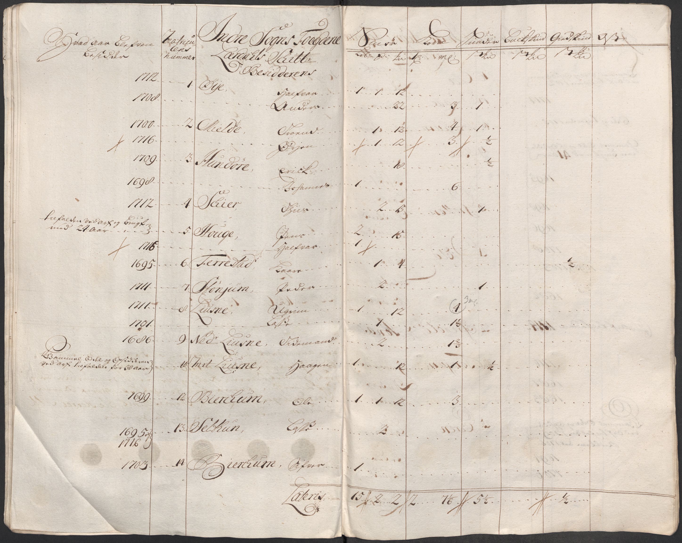 Rentekammeret inntil 1814, Reviderte regnskaper, Fogderegnskap, AV/RA-EA-4092/R52/L3320: Fogderegnskap Sogn, 1715-1716, p. 560