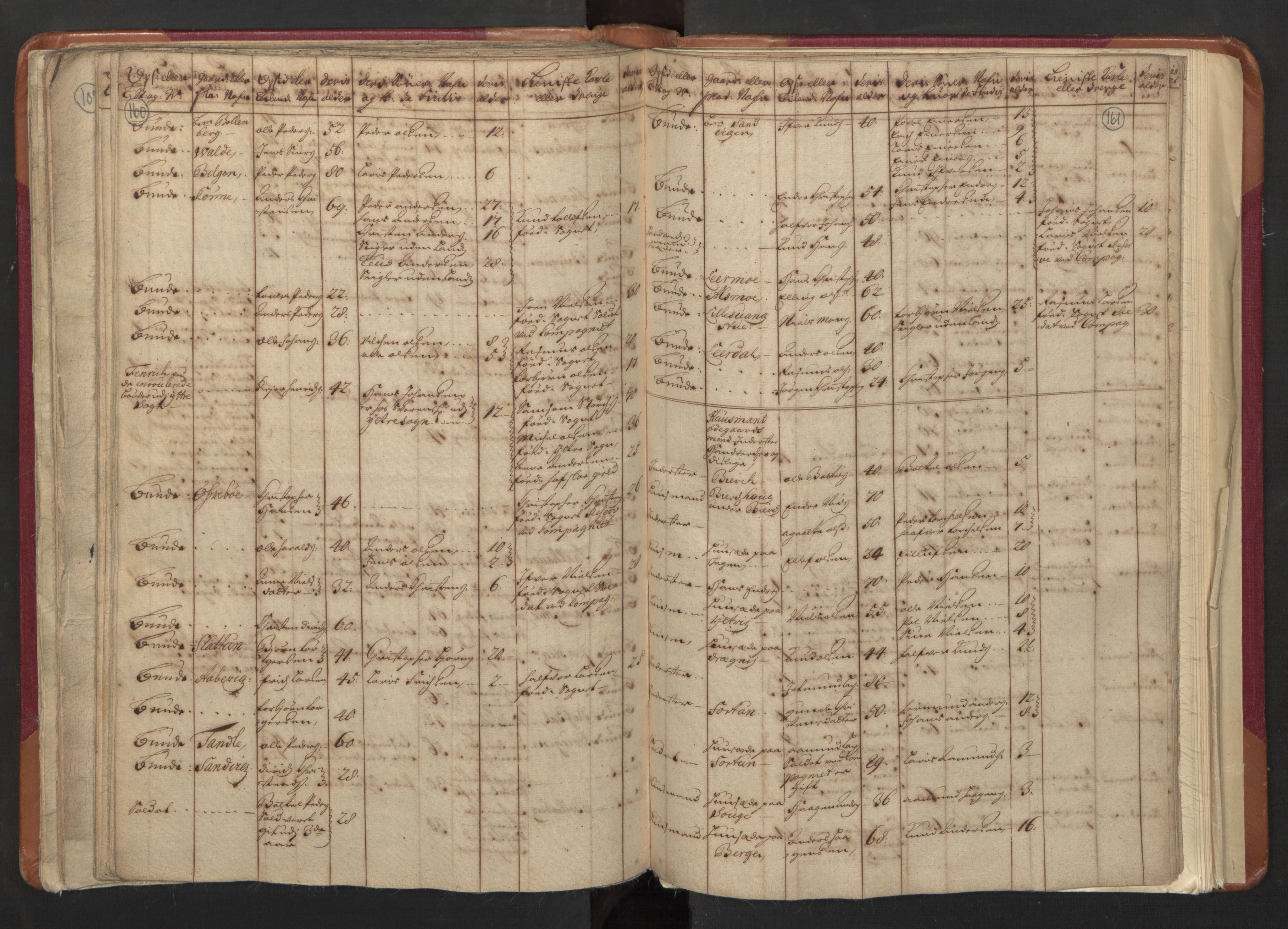 RA, Census (manntall) 1701, no. 8: Ytre Sogn fogderi and Indre Sogn fogderi, 1701, p. 160-161