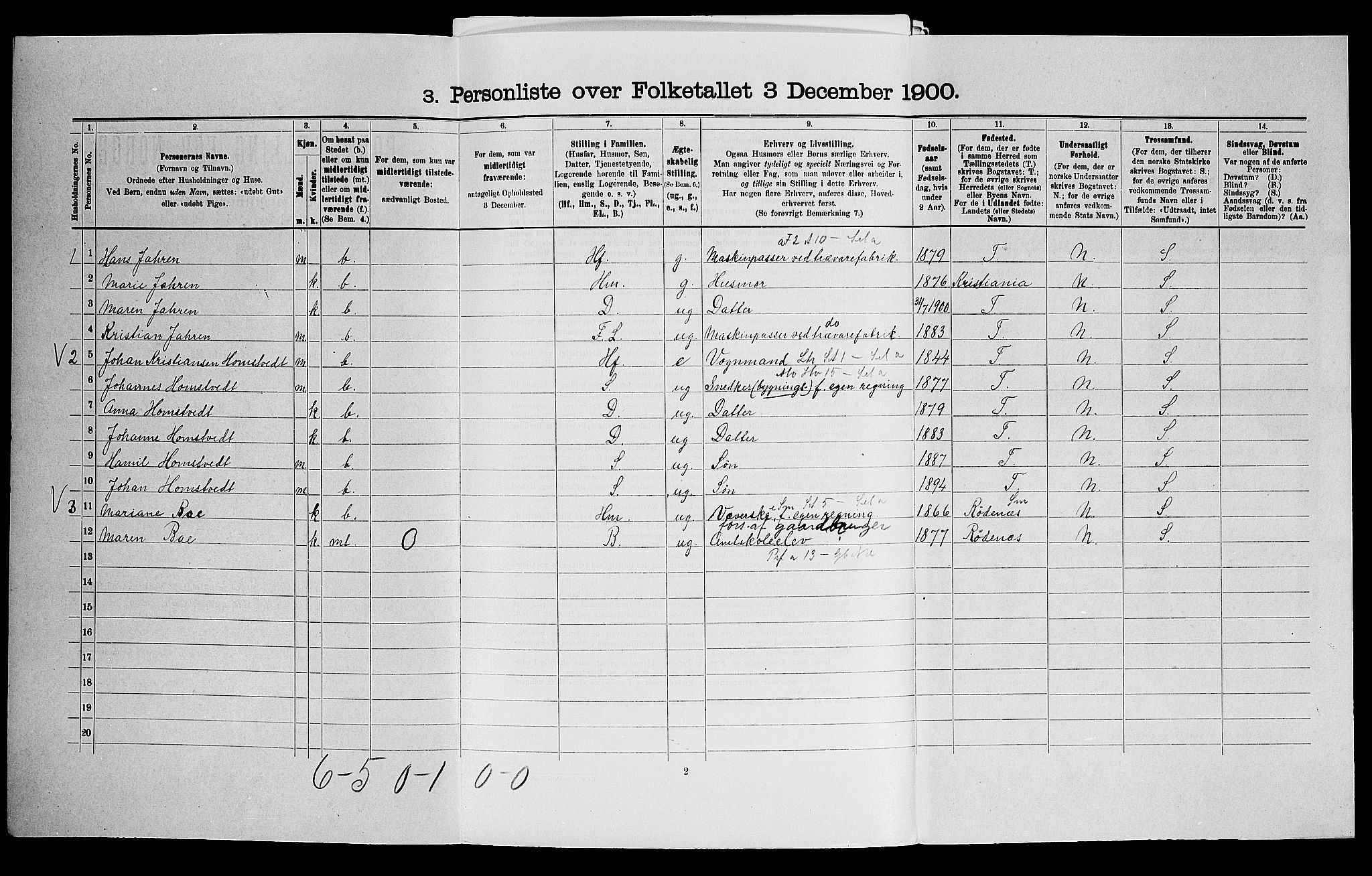 SAO, 1900 census for Eidsberg, 1900