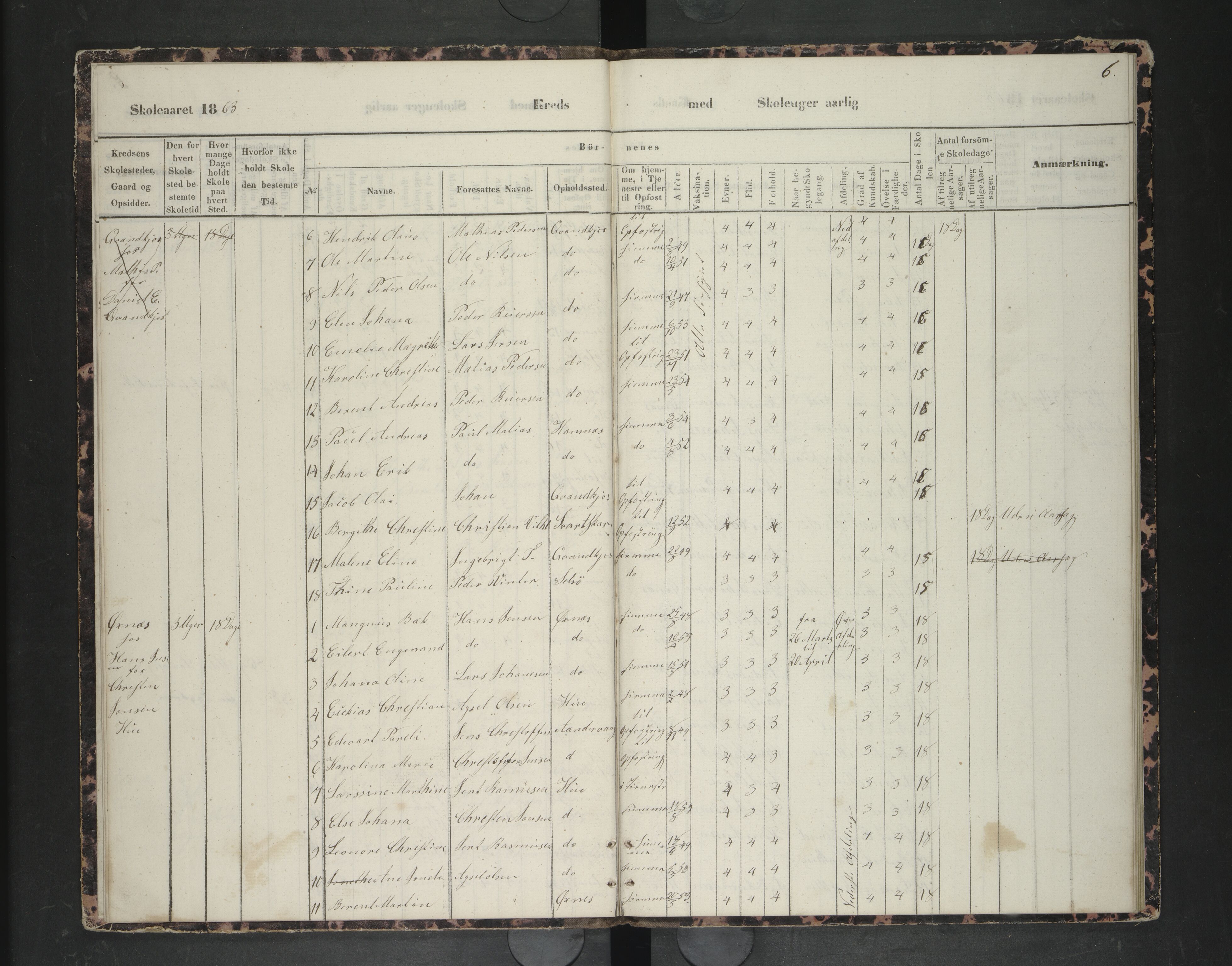 Lødingen kommune. Ymse skolekretser, AIN/K-18510.510.04/F/Fc/L0002: Husjord/Høyvåg/Kvankjosen/Offersøy/Øksnes/Ytterstad, 1863-1868