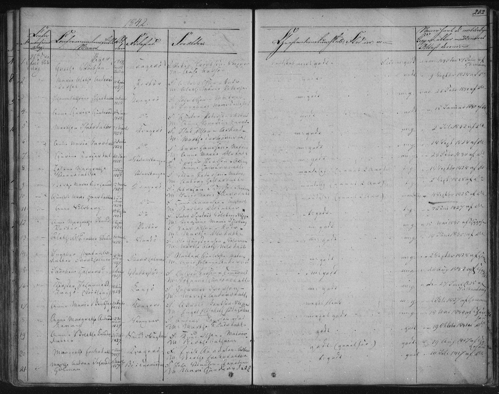 Kragerø kirkebøker, AV/SAKO-A-278/F/Fa/L0005: Parish register (official) no. 5, 1832-1847, p. 232