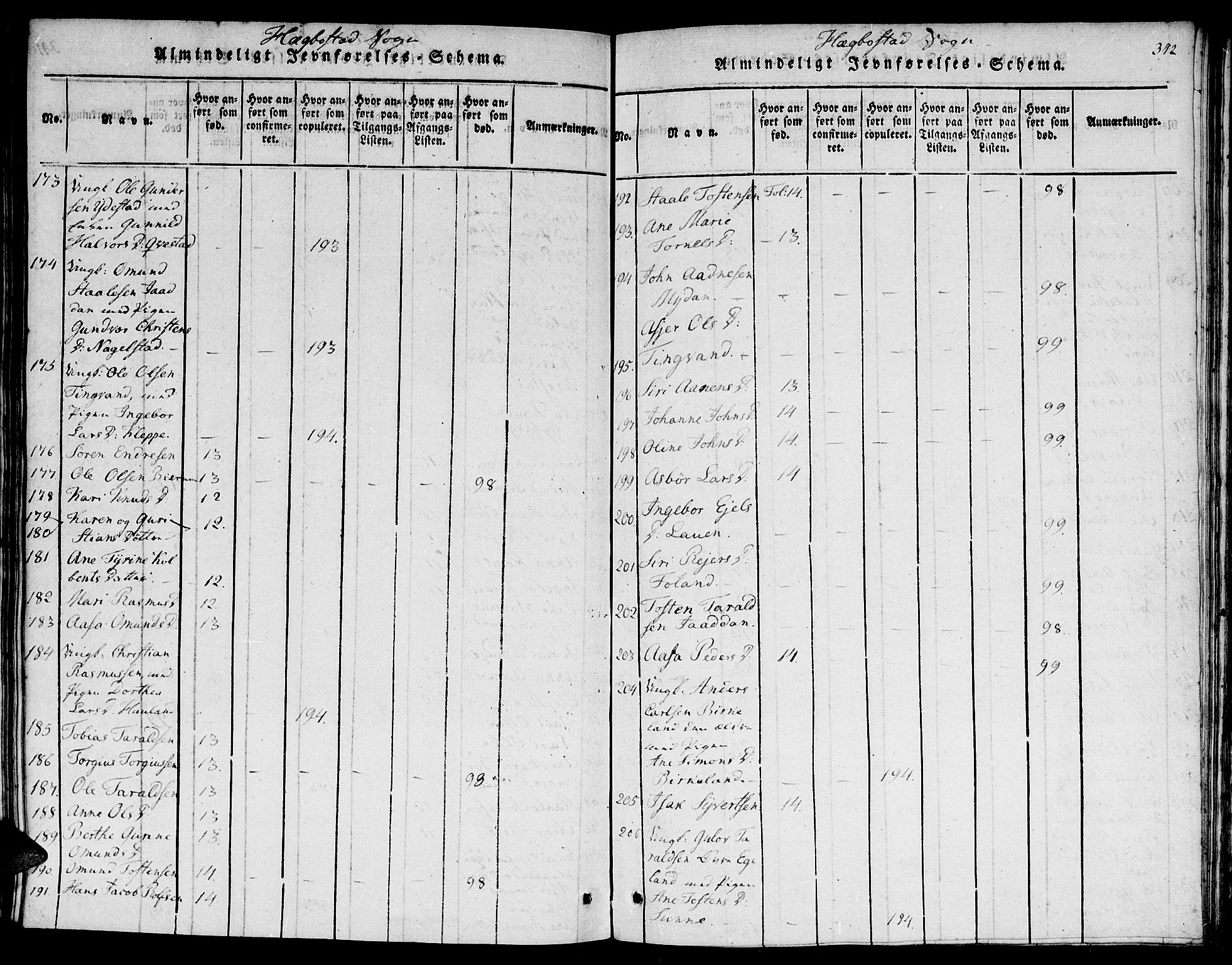 Hægebostad sokneprestkontor, AV/SAK-1111-0024/F/Fa/Faa/L0002: Parish register (official) no. A 2 /1, 1816-1825, p. 342