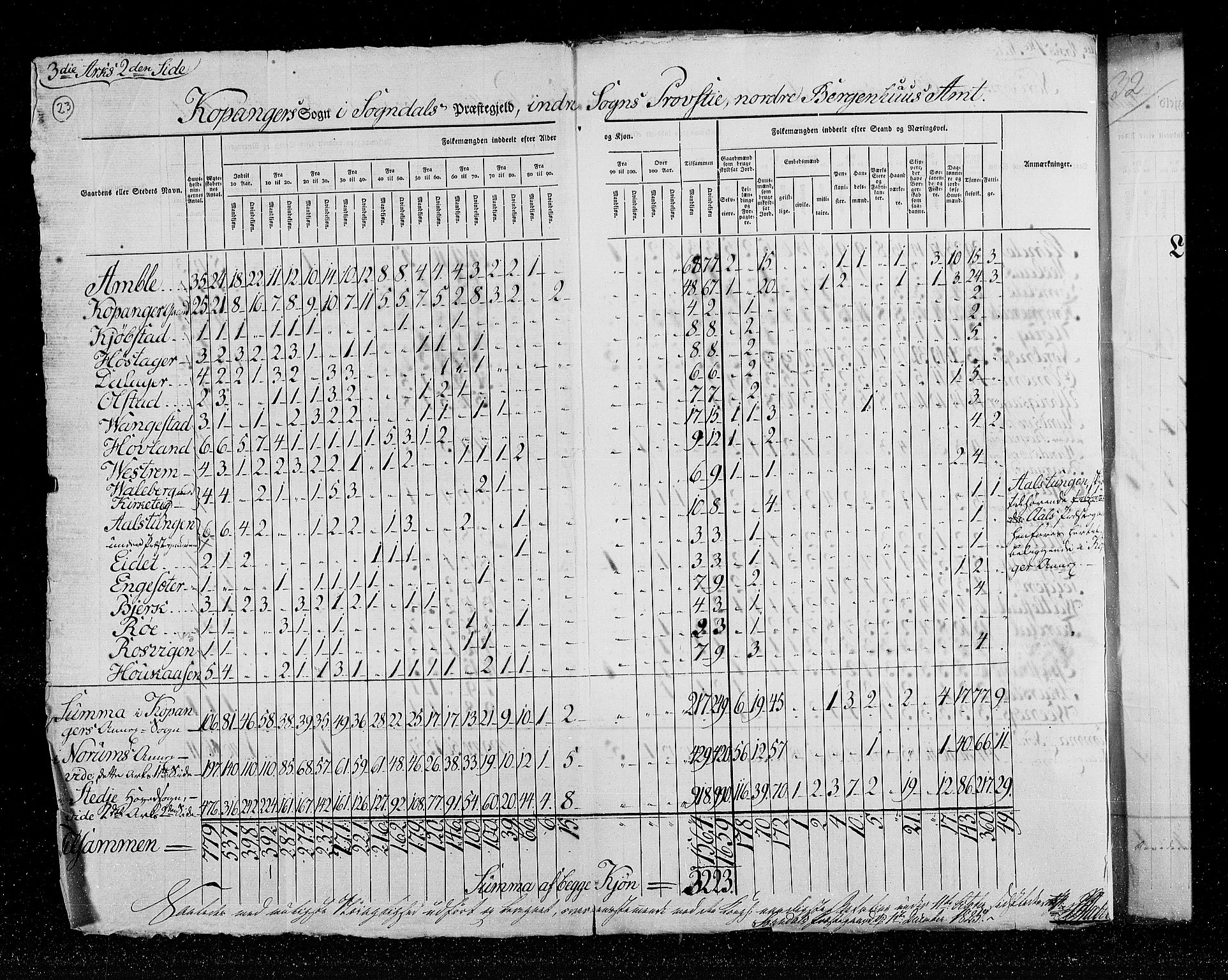RA, Census 1825, vol. 14: Nordre Bergenhus amt, 1825, p. 23