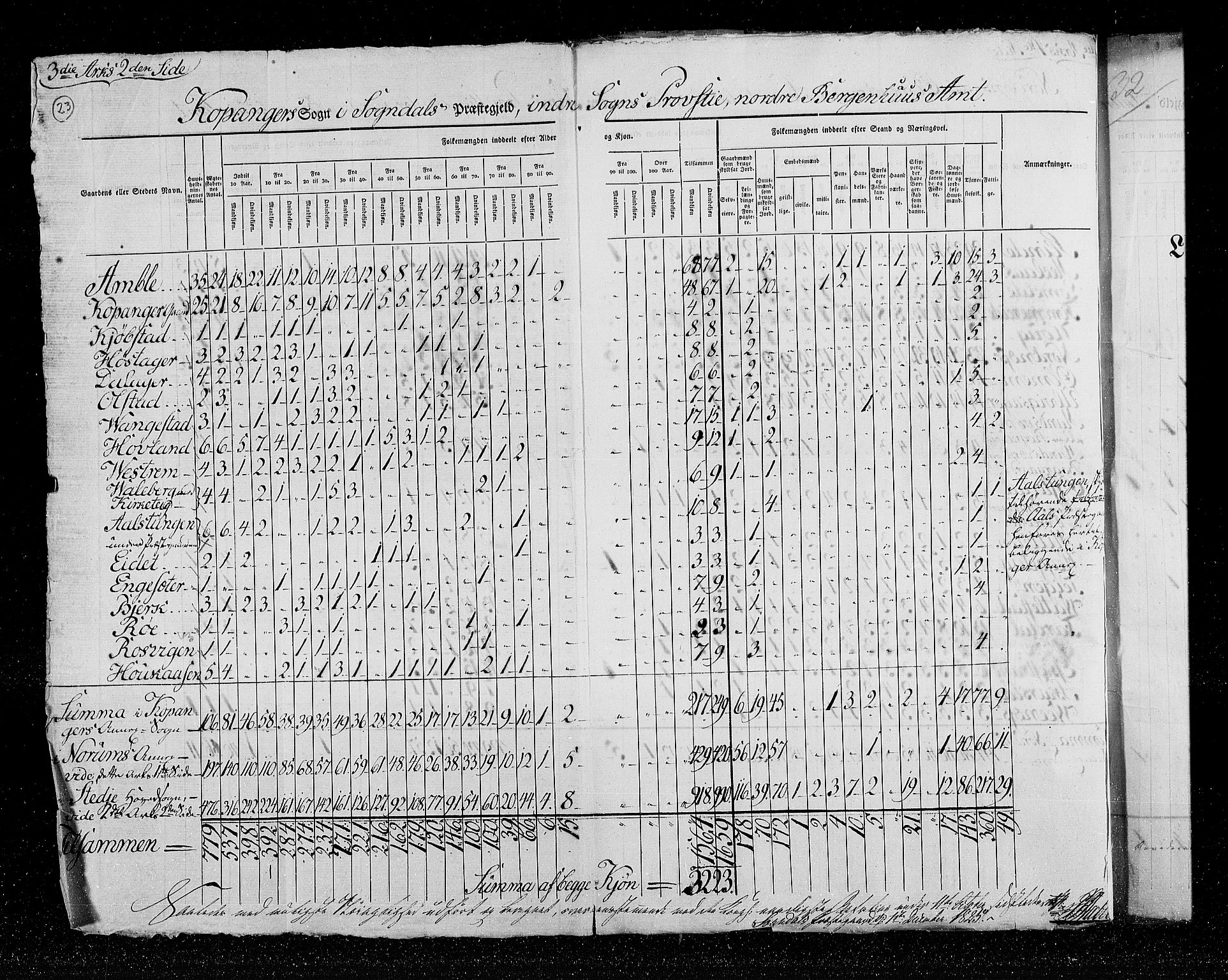 RA, Census 1825, vol. 14: Nordre Bergenhus amt, 1825, p. 23