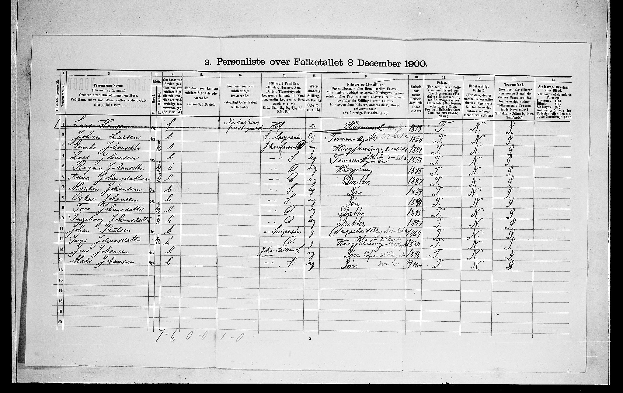 RA, 1900 census for Norderhov, 1900, p. 830