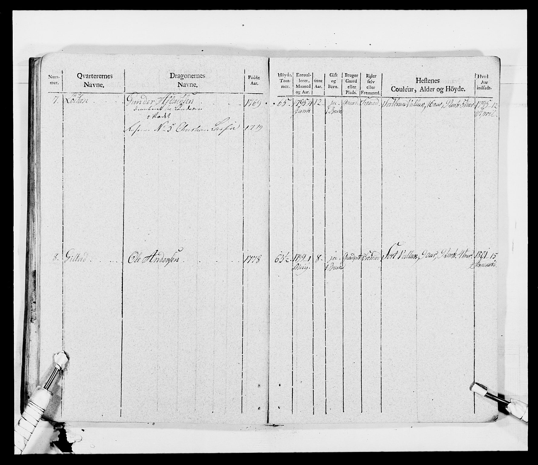 Generalitets- og kommissariatskollegiet, Det kongelige norske kommissariatskollegium, AV/RA-EA-5420/E/Eh/L0011: Smålenske dragonregiment, 1795-1807, p. 551