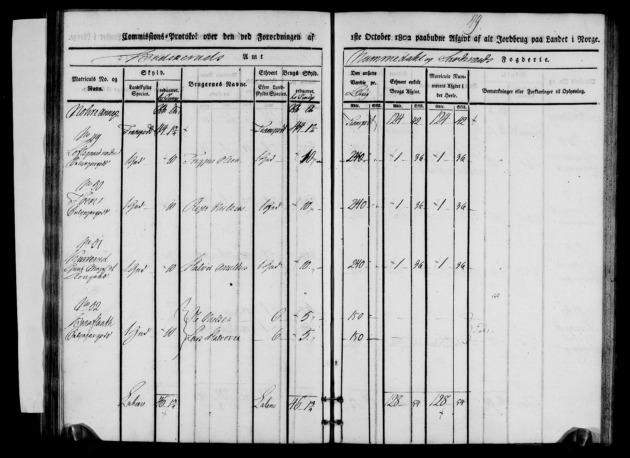 Rentekammeret inntil 1814, Realistisk ordnet avdeling, AV/RA-EA-4070/N/Ne/Nea/L0056b: Numedal og Sandsvær fogderi. Kommisjonsprotokoll over matrikulerte jordbruk i Uvdal og Nore annekser, 1803, p. 49