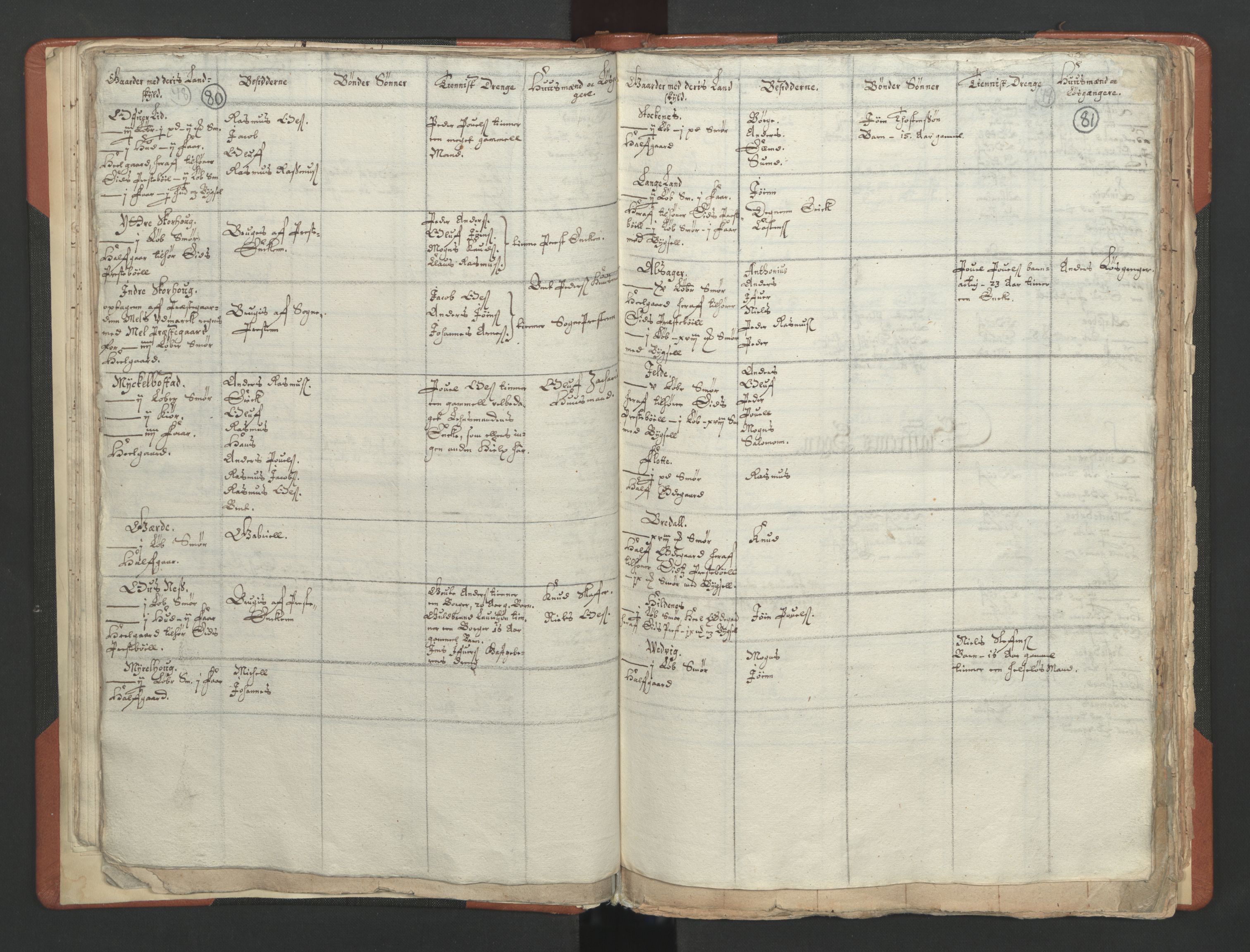 RA, Vicar's Census 1664-1666, no. 25: Nordfjord deanery, 1664-1666, p. 80-81