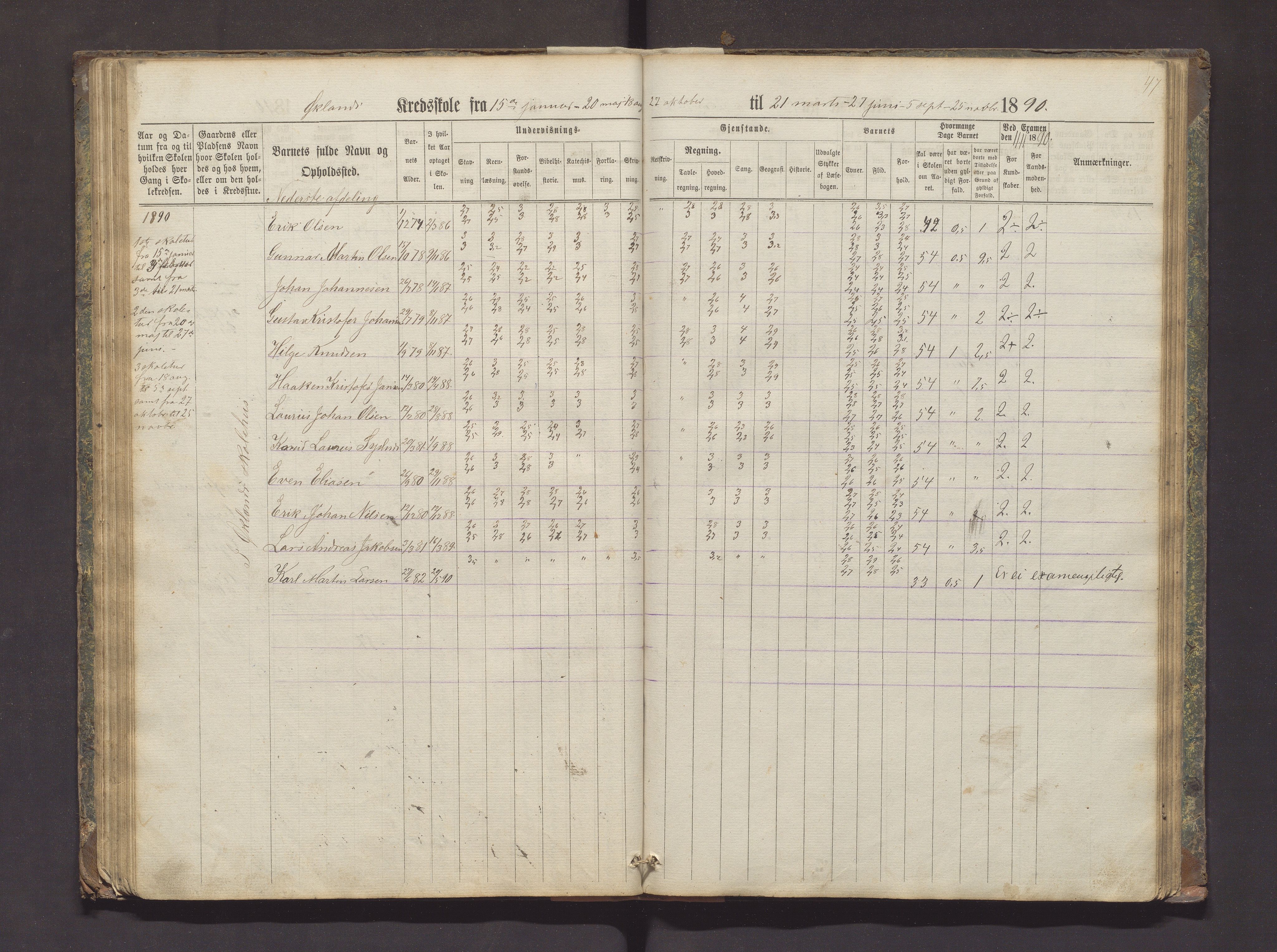 Valestrand kommune. Barneskulane, IKAH/1217-231/F/Fa/L0002: Skuleprotokoll for Økland, Otterøen, Fagerland og Vestvik krinsar i Finnås prestegjeld, 1869-1896, p. 47