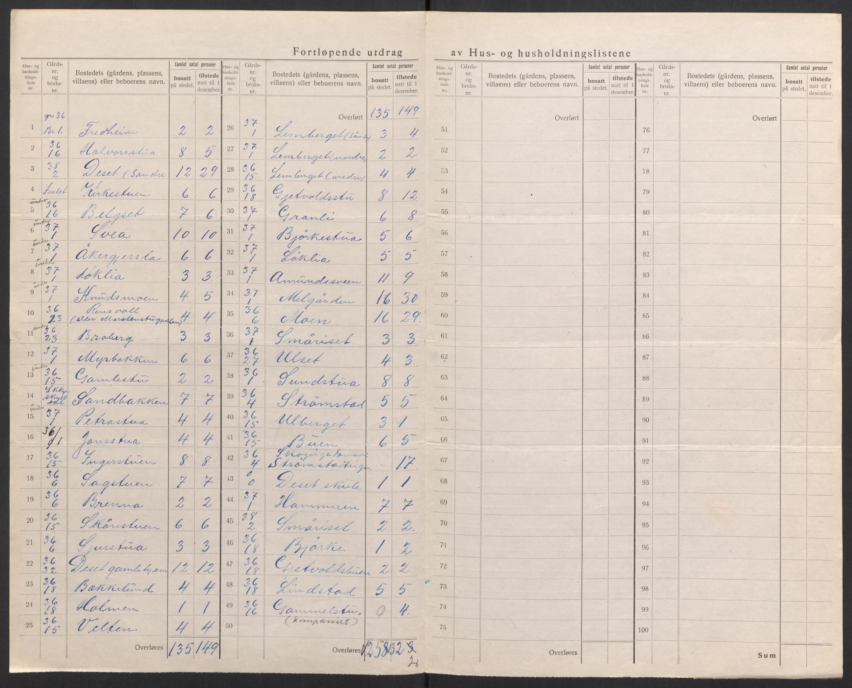 SAH, 1920 census for Åmot, 1920, p. 27