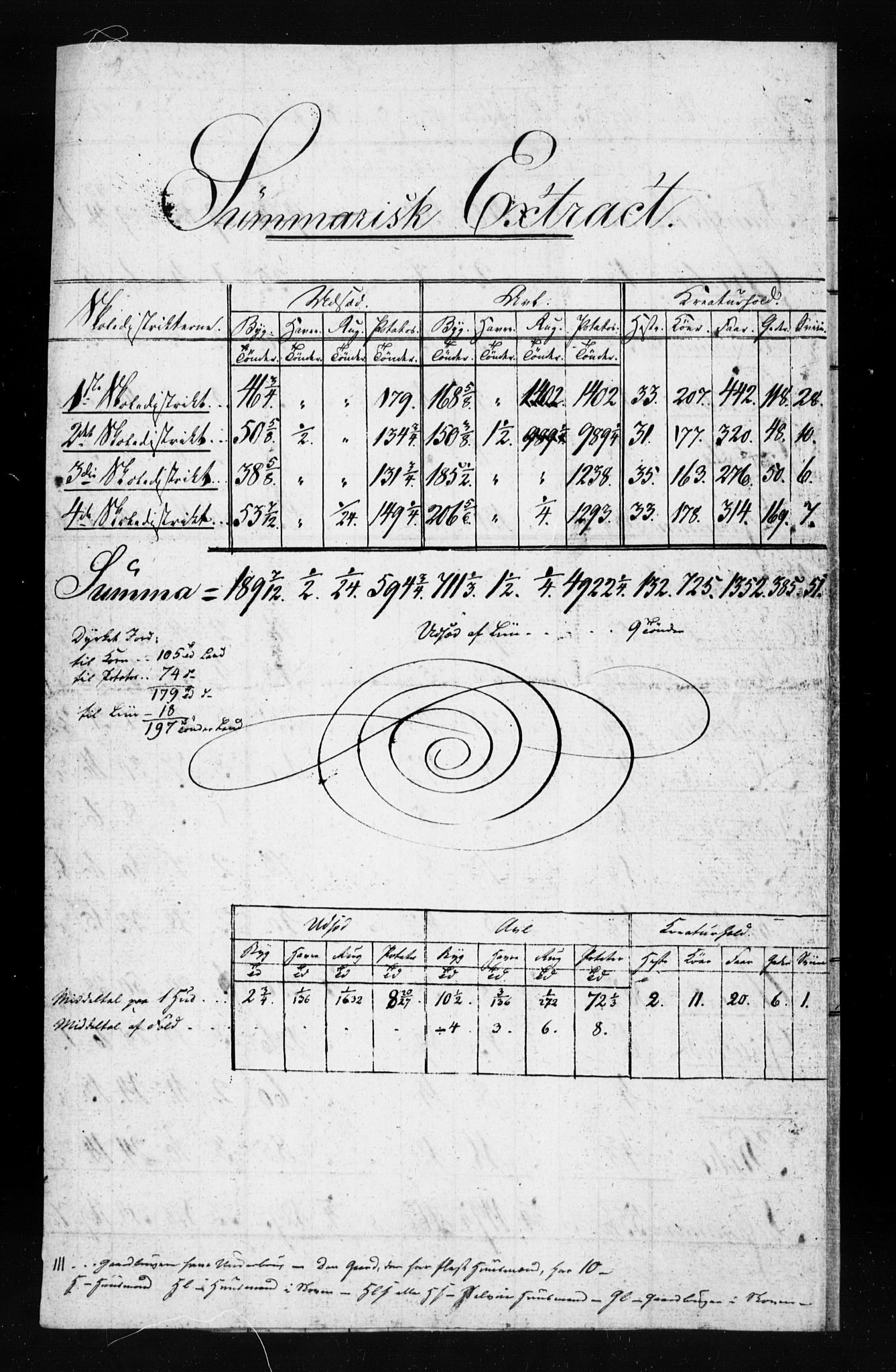 , Census 1835 for Gjerstad, 1835, p. 128