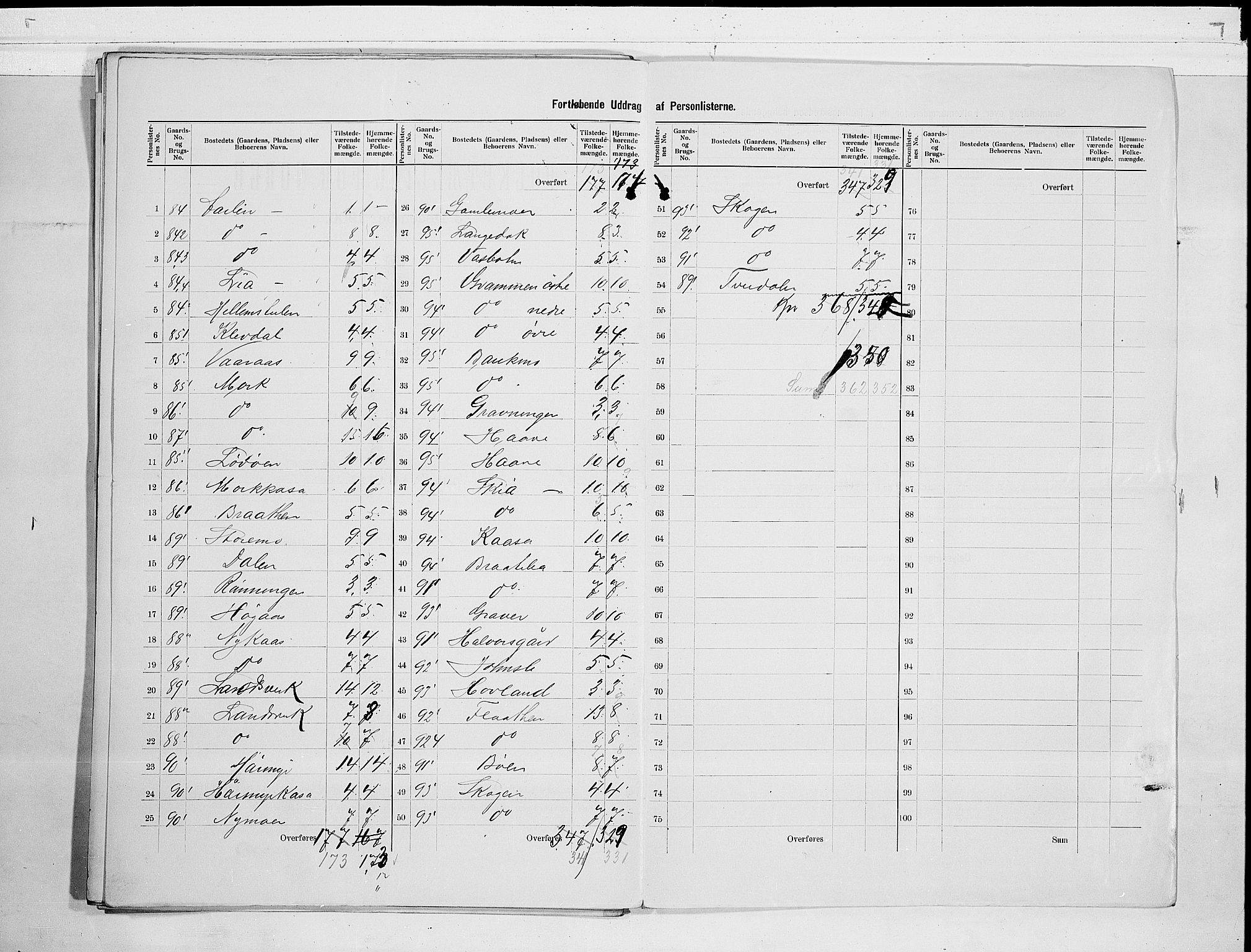 SAKO, 1900 census for Heddal, 1900, p. 29